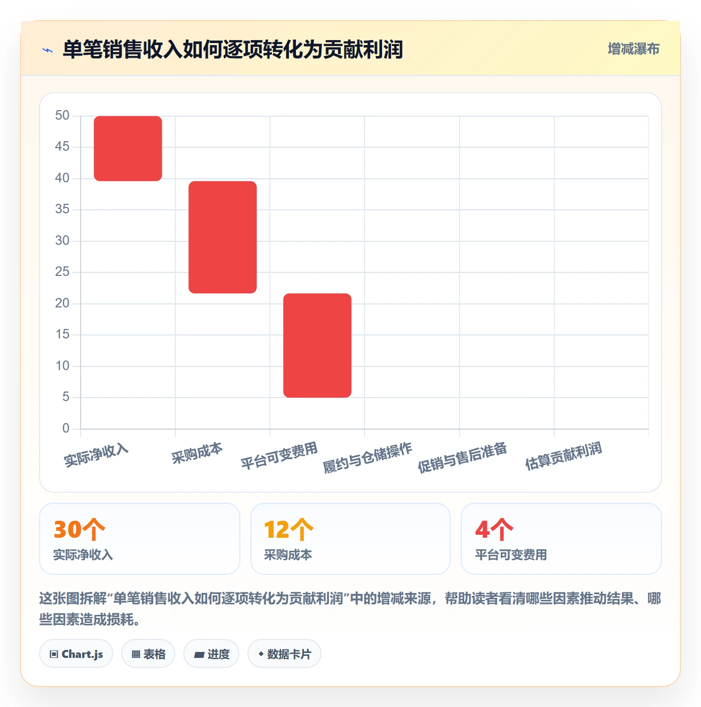 temu怎么落地？从履约物流讲清多店经营