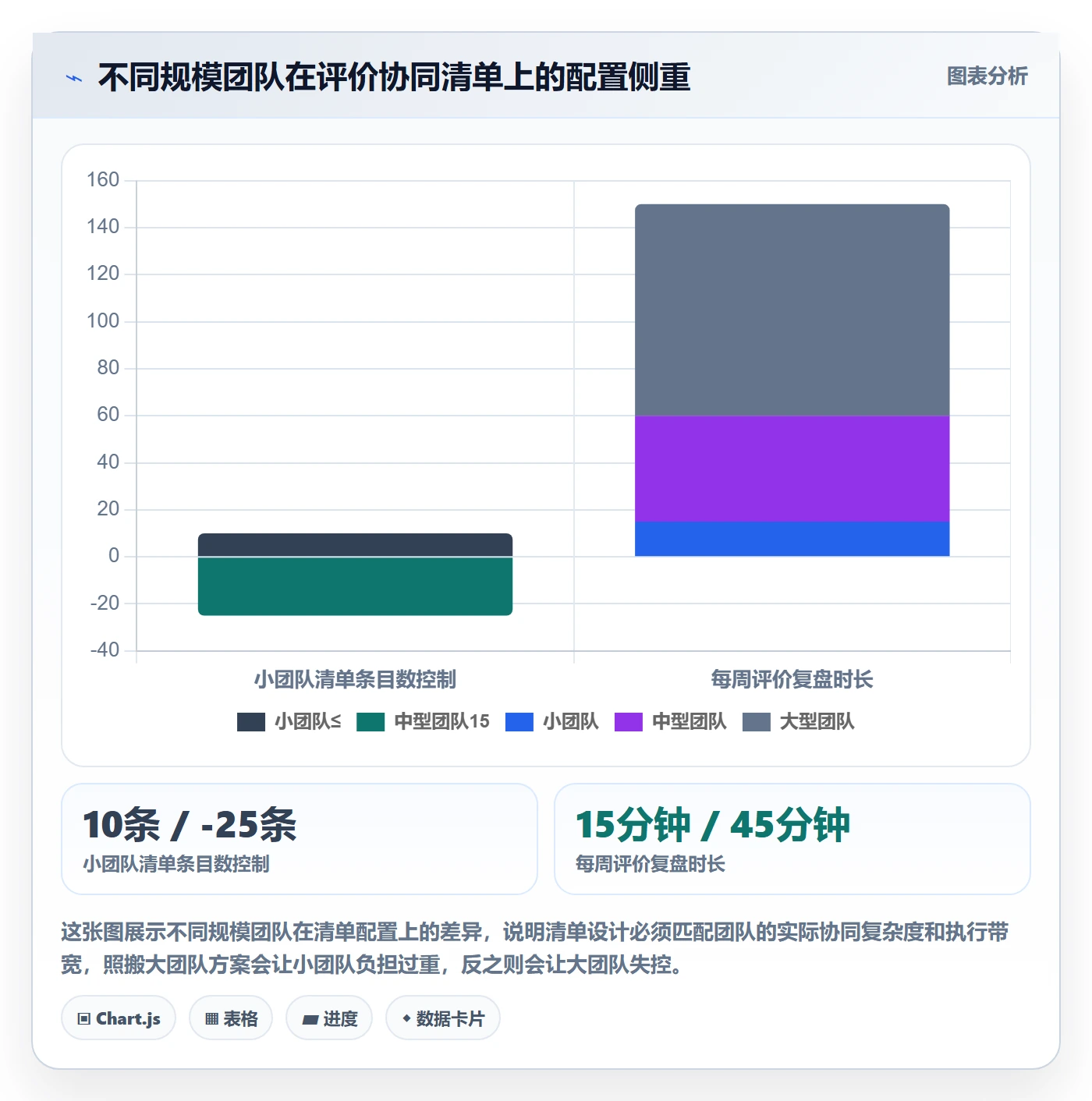 商品分析优化清单：用户评价与团队协同的关键动作