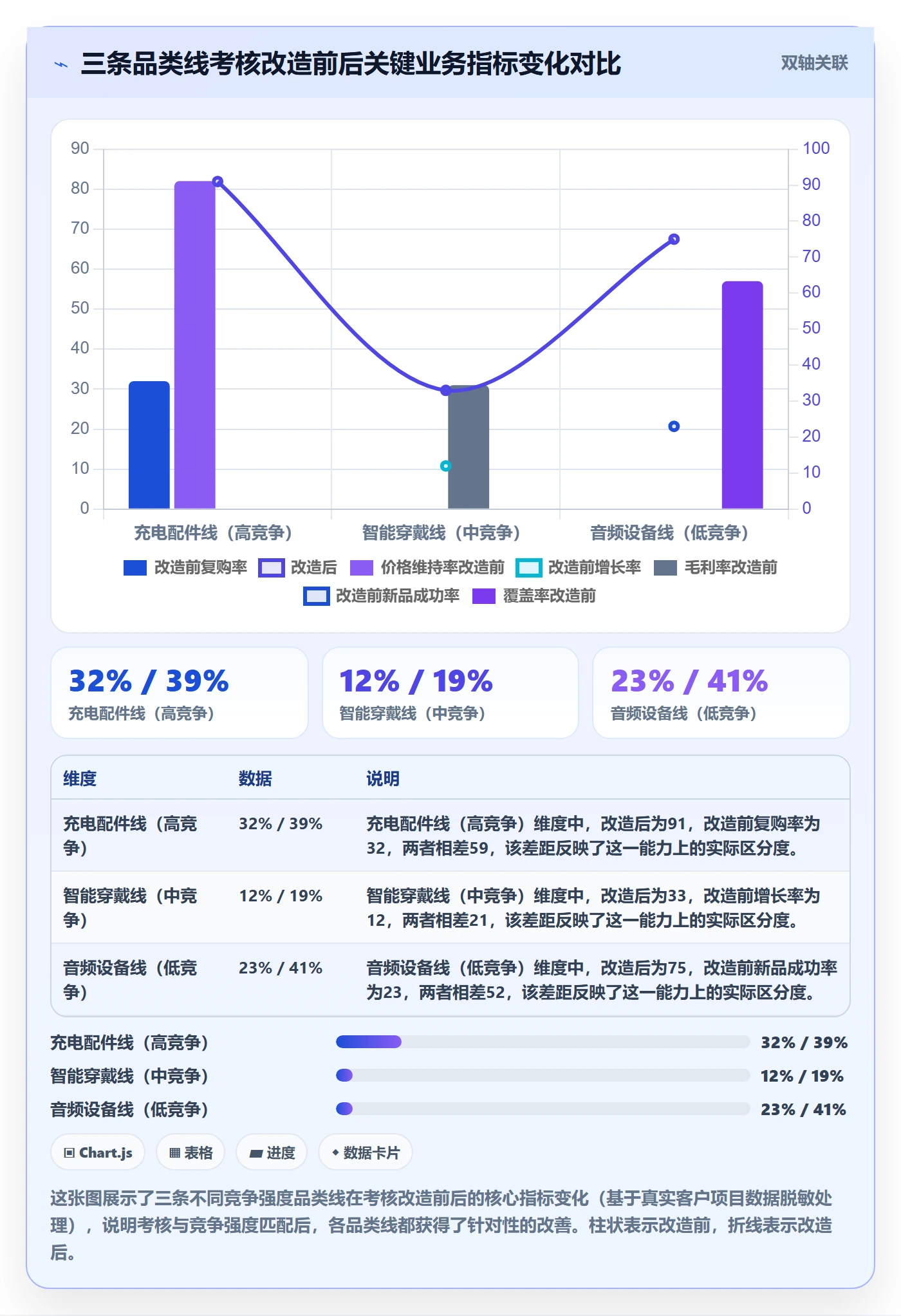 商品分析改造重点：从竞争强度推进绩效考核