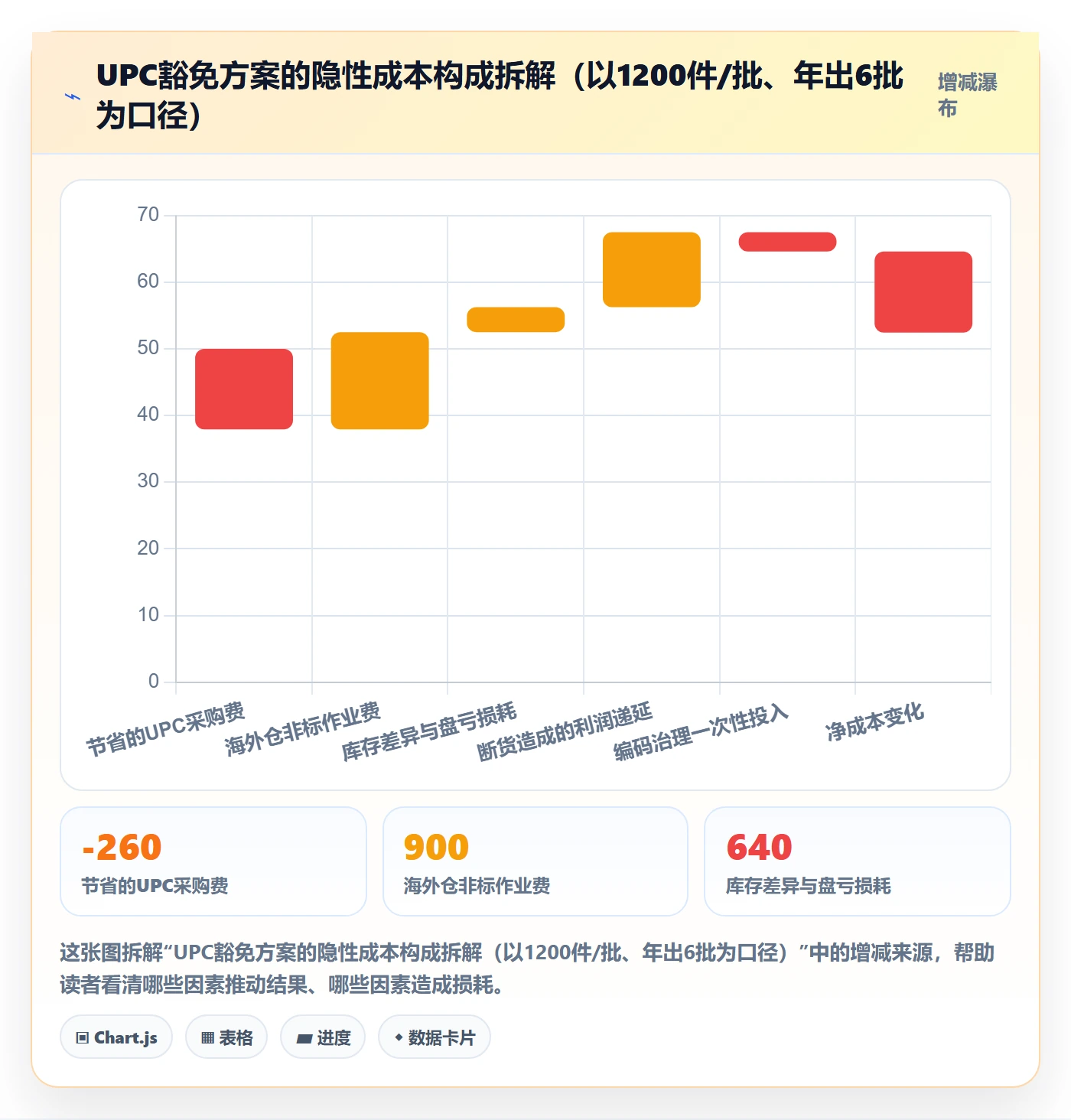 UPC码业务拆解:豁免申请为什么影响海外仓管理