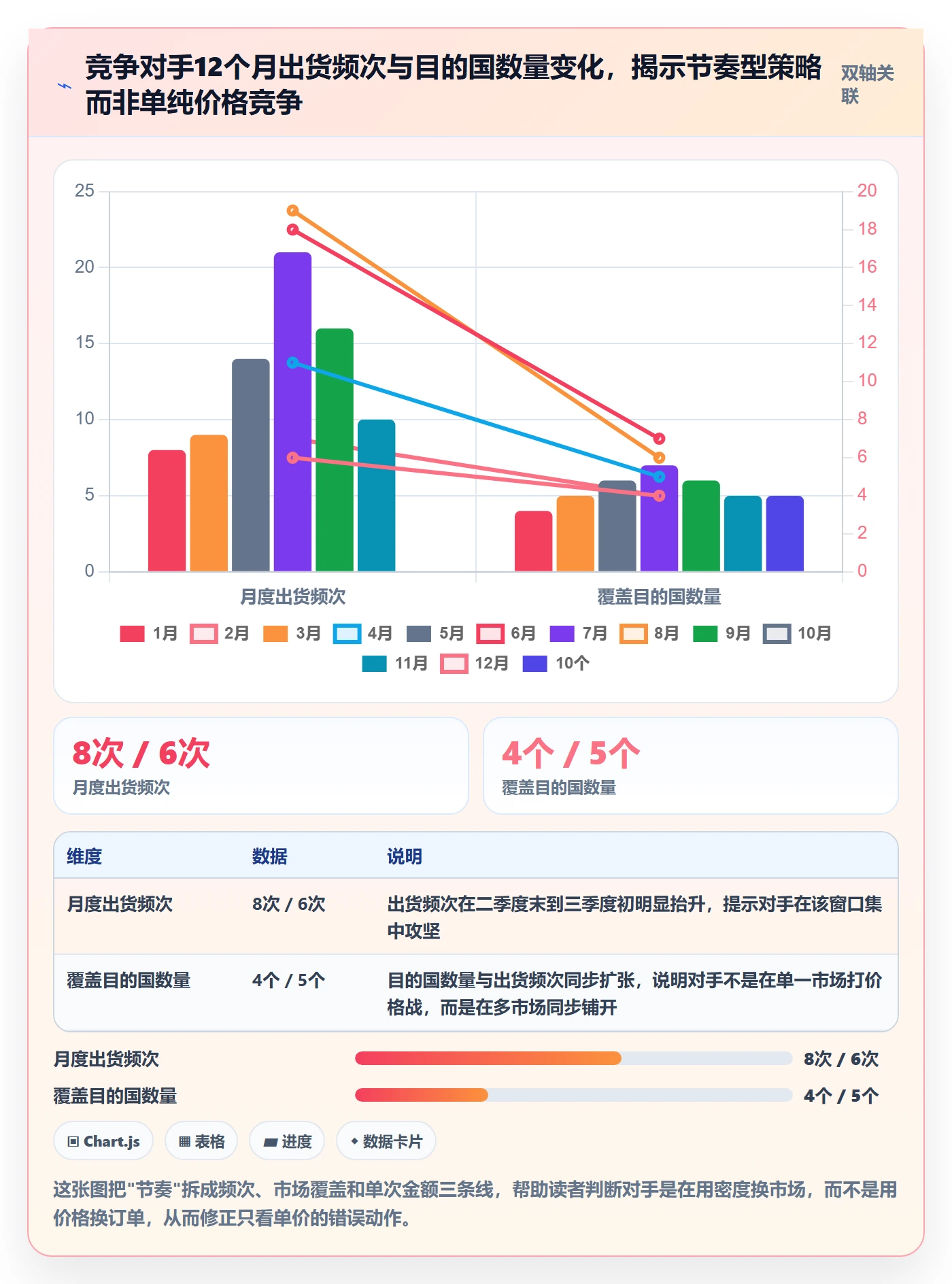 外贸数据分析平台应用思路：围绕竞争对手拆解常见误区