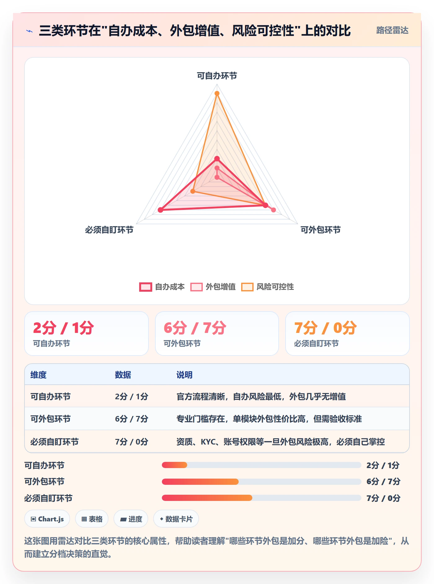 跨境电商一站式服务怎么用？平台入驻场景下的新手避坑拆解