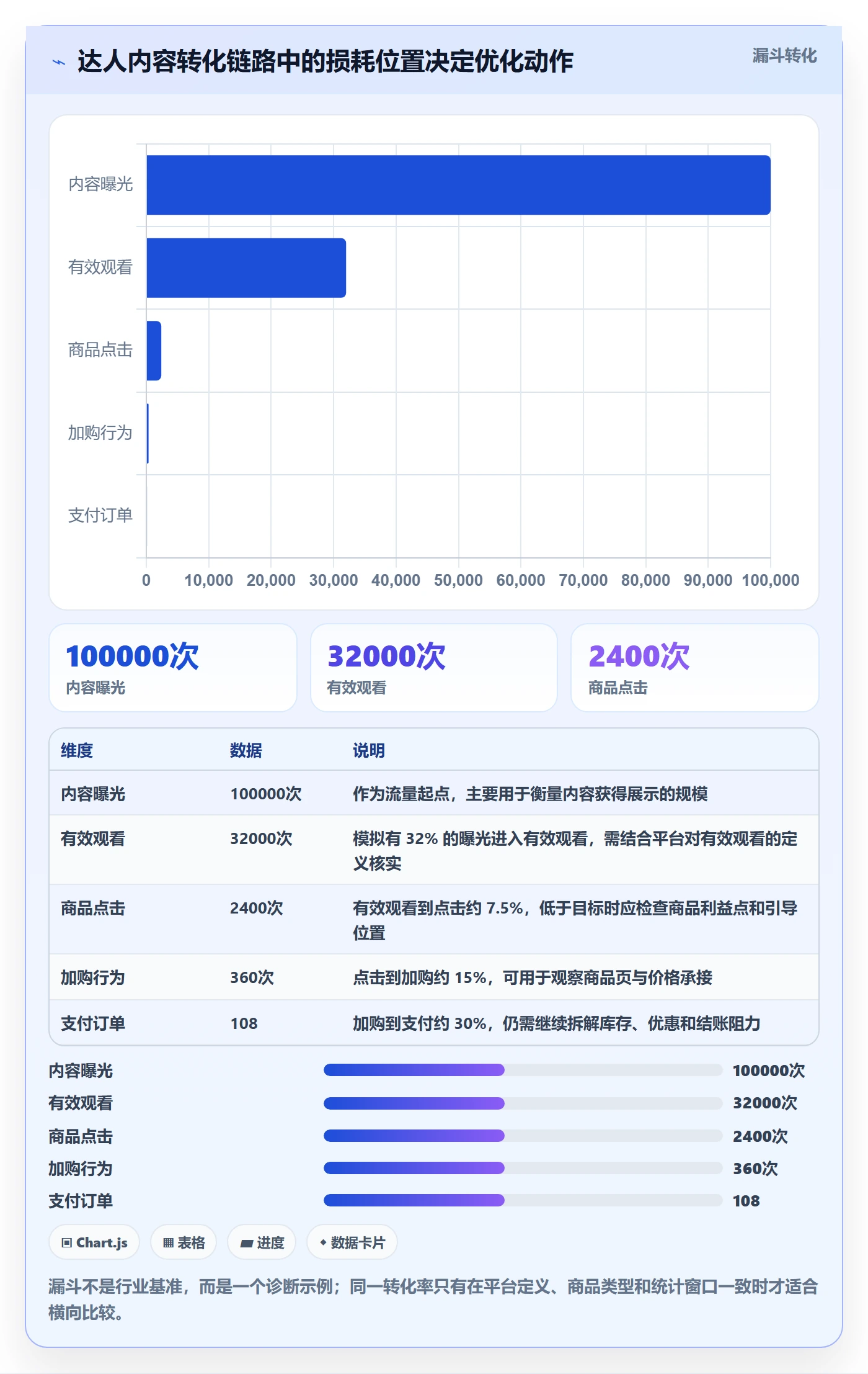 电商数据查询网站怎么用？达人数据场景下的精细化运营拆解