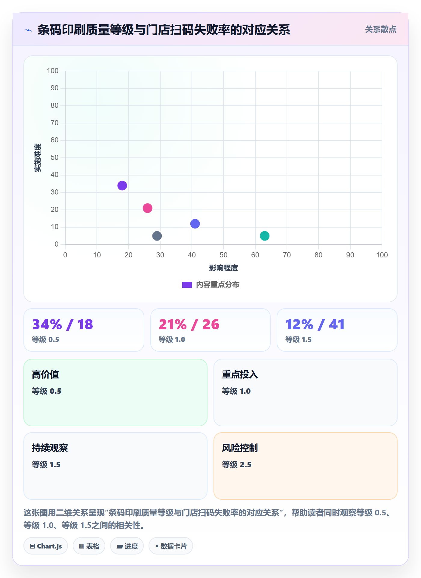 UPC码选择标准：合规风险维度如何评估日常管理