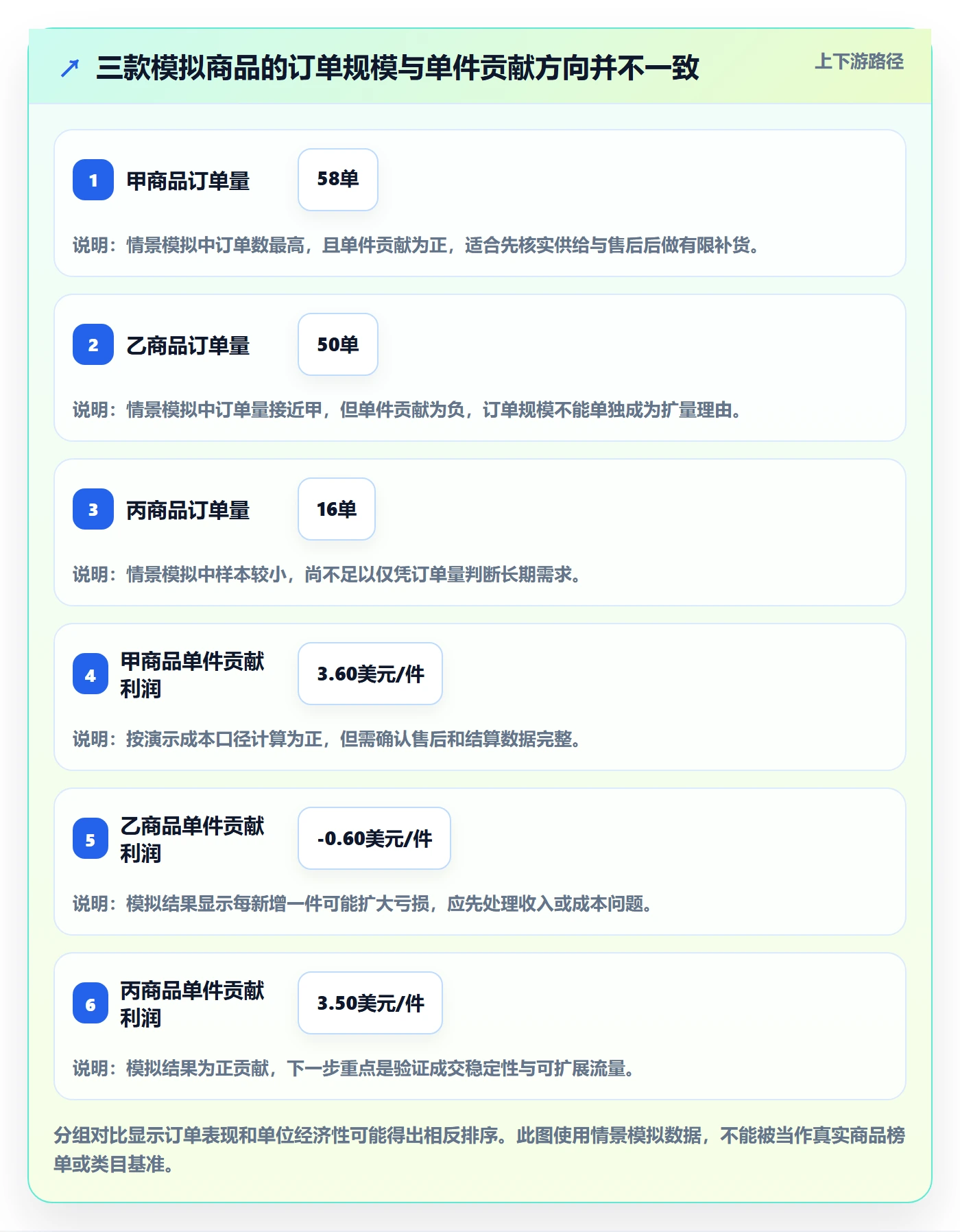 temu怎么用？选品定价场景下的数据复盘拆解