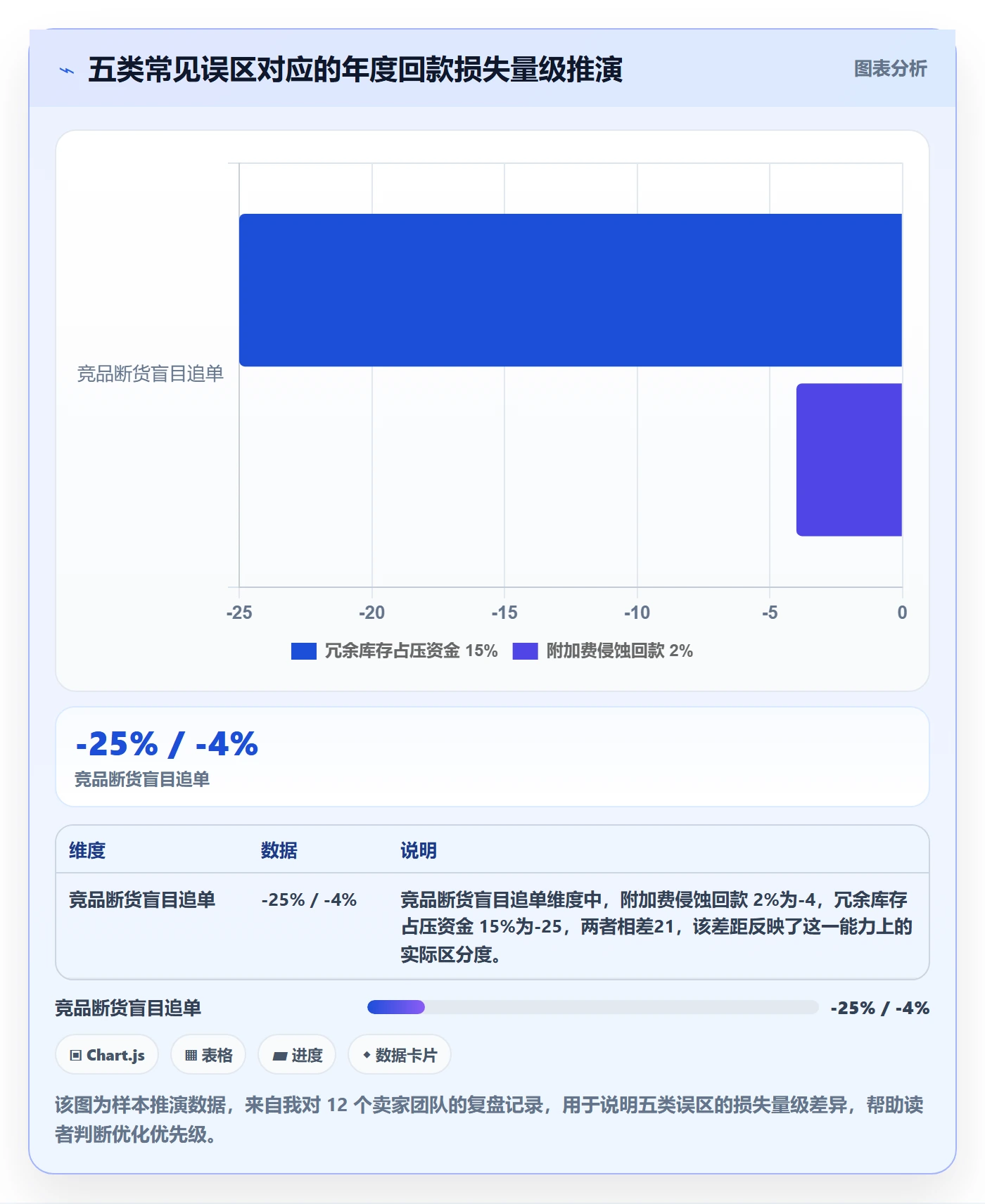 亚马逊软件落地清单：竞品监控相关的回款管理事项