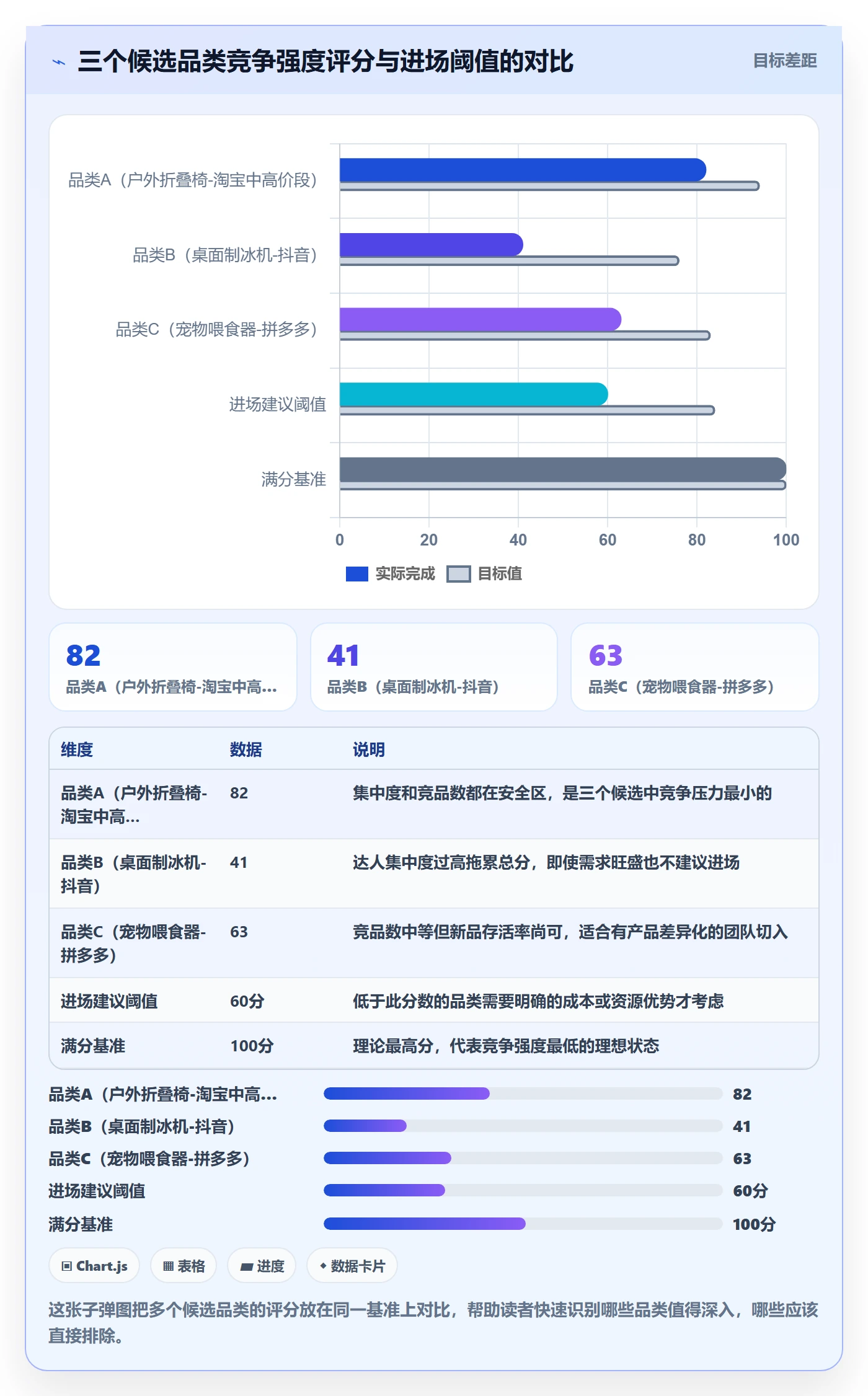 商品分析数据方法：用竞争强度支撑市场调研判断