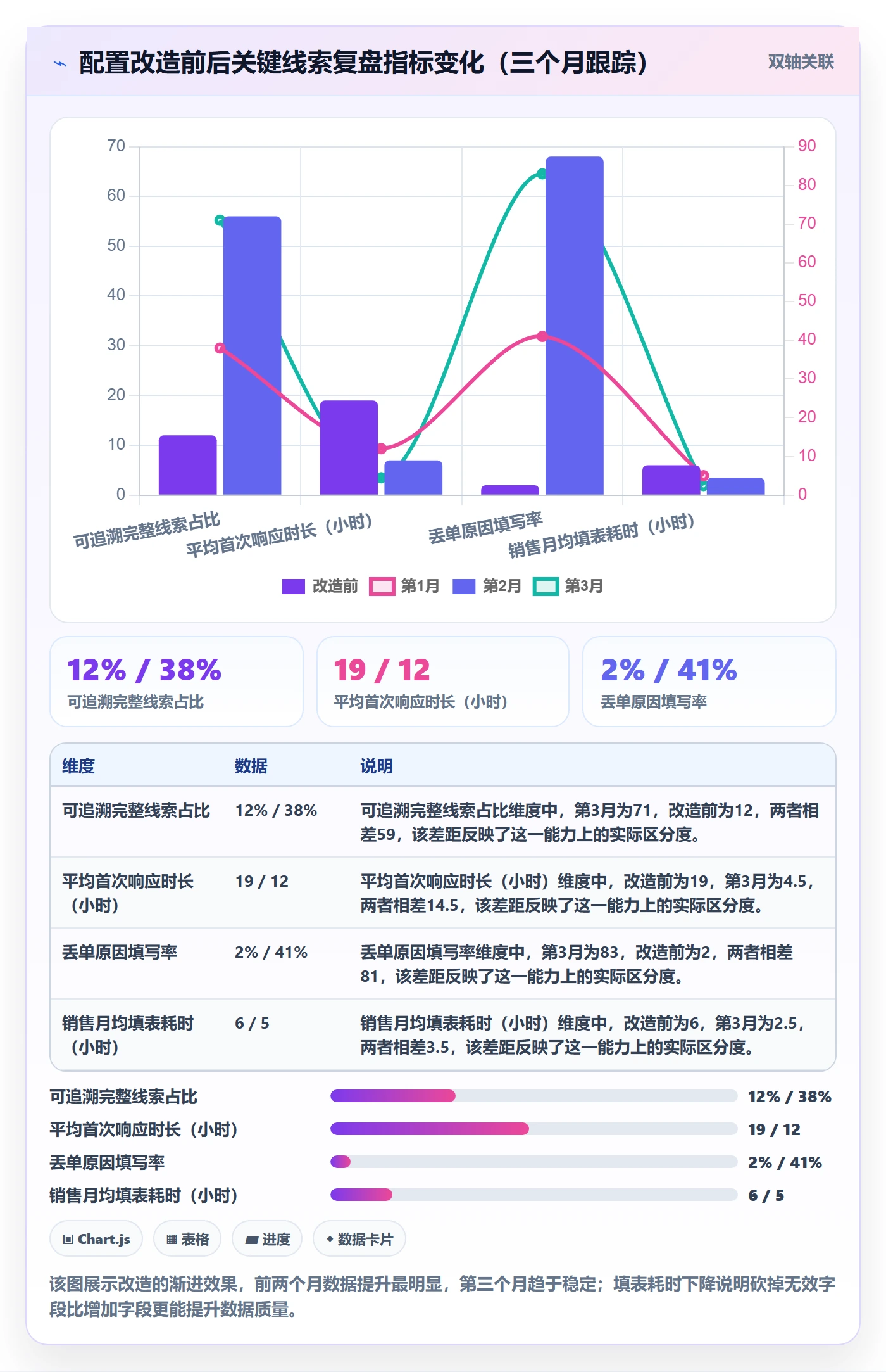 外贸数据分析平台配置指南：销售线索需要哪些数据复盘设置