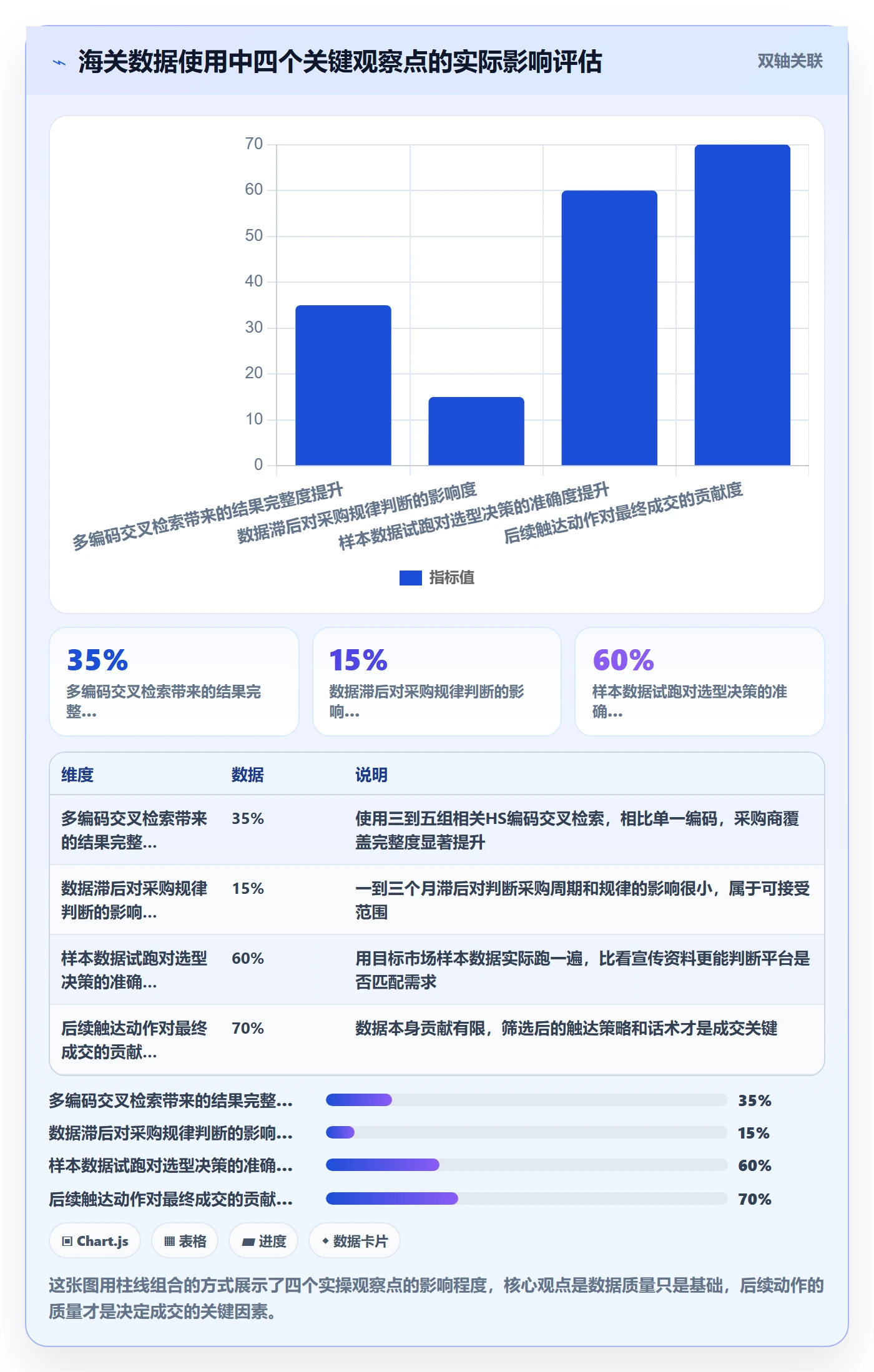外贸数据分析平台基础课：海关数据相关的常见误区一次讲透