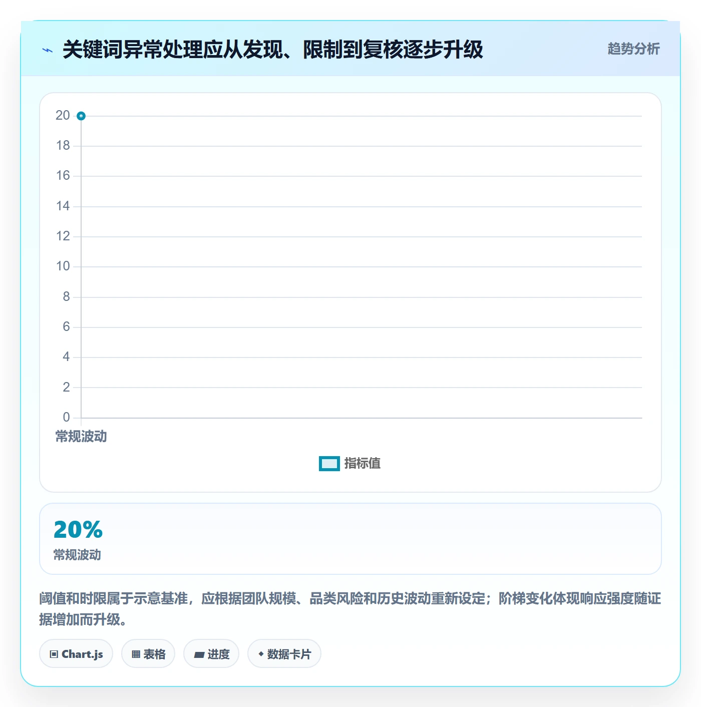 电商数据查询网站进阶课：围绕关键词搜索完善风险排查