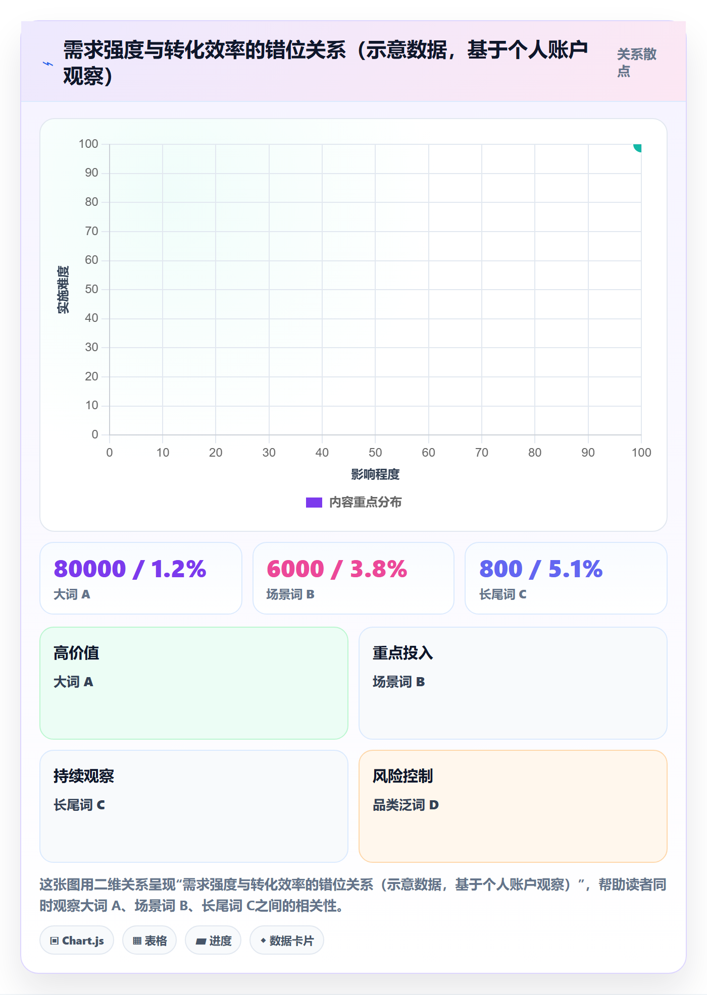 商品分析操作手册：市场需求对应的广告投放步骤