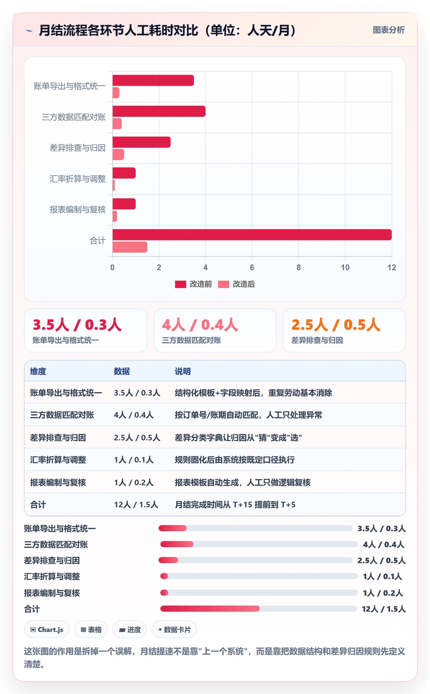 想做好erp跨境电商，先掌握海外仓管理中的财务核算