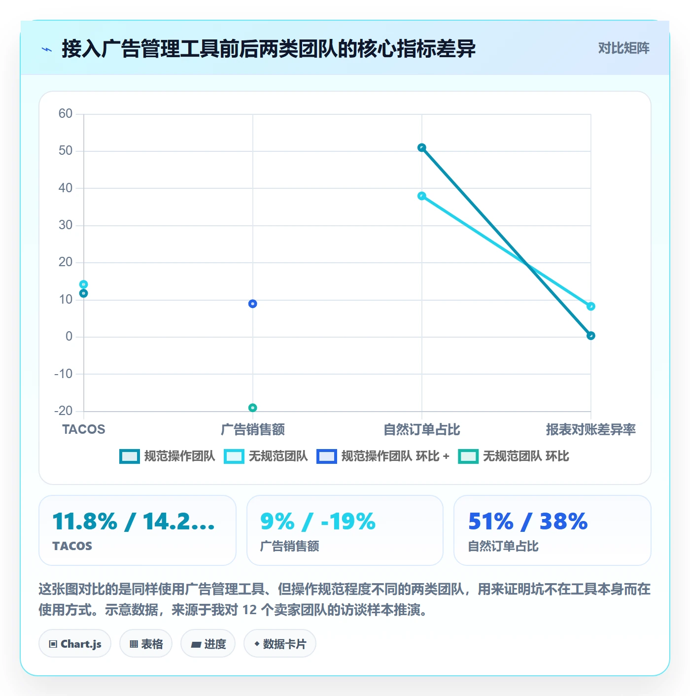 亚马逊软件避坑指南：广告管理环节的精细化运营要注意什么