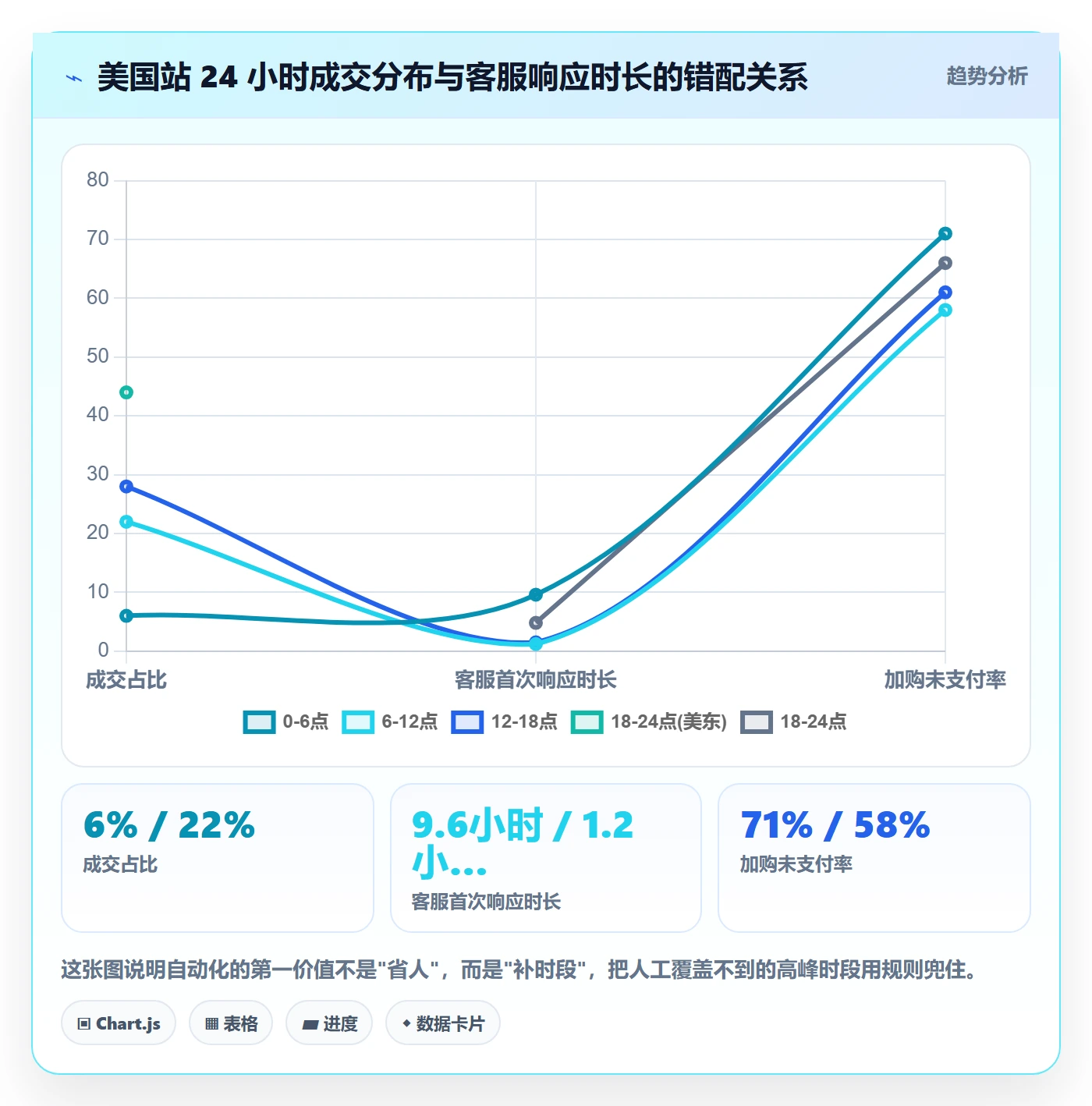 跨境电商运营操作手册：转化优化对应的自动化方案步骤