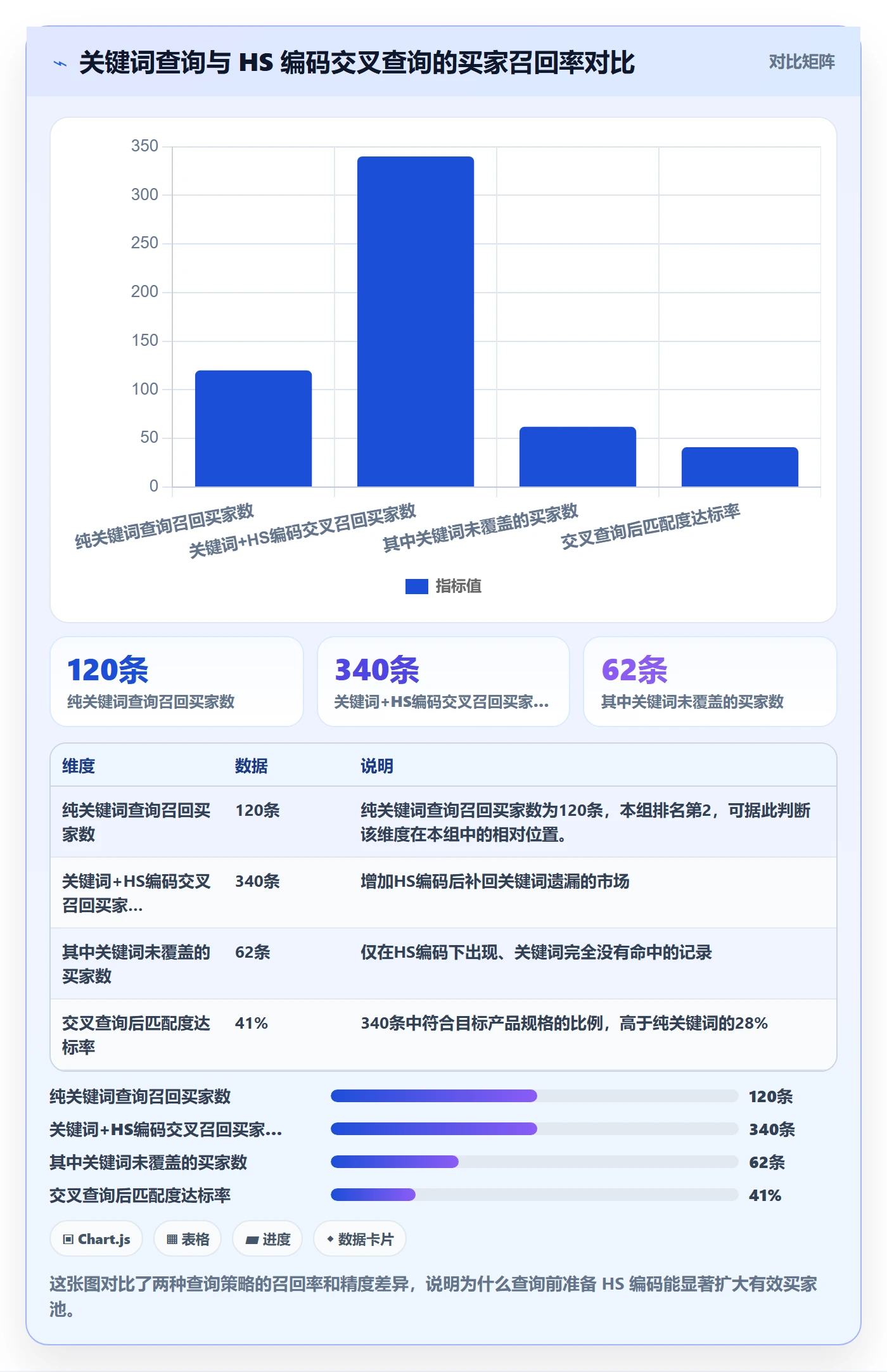 想做好外贸数据分析平台，先掌握入门指南中的买家查询
