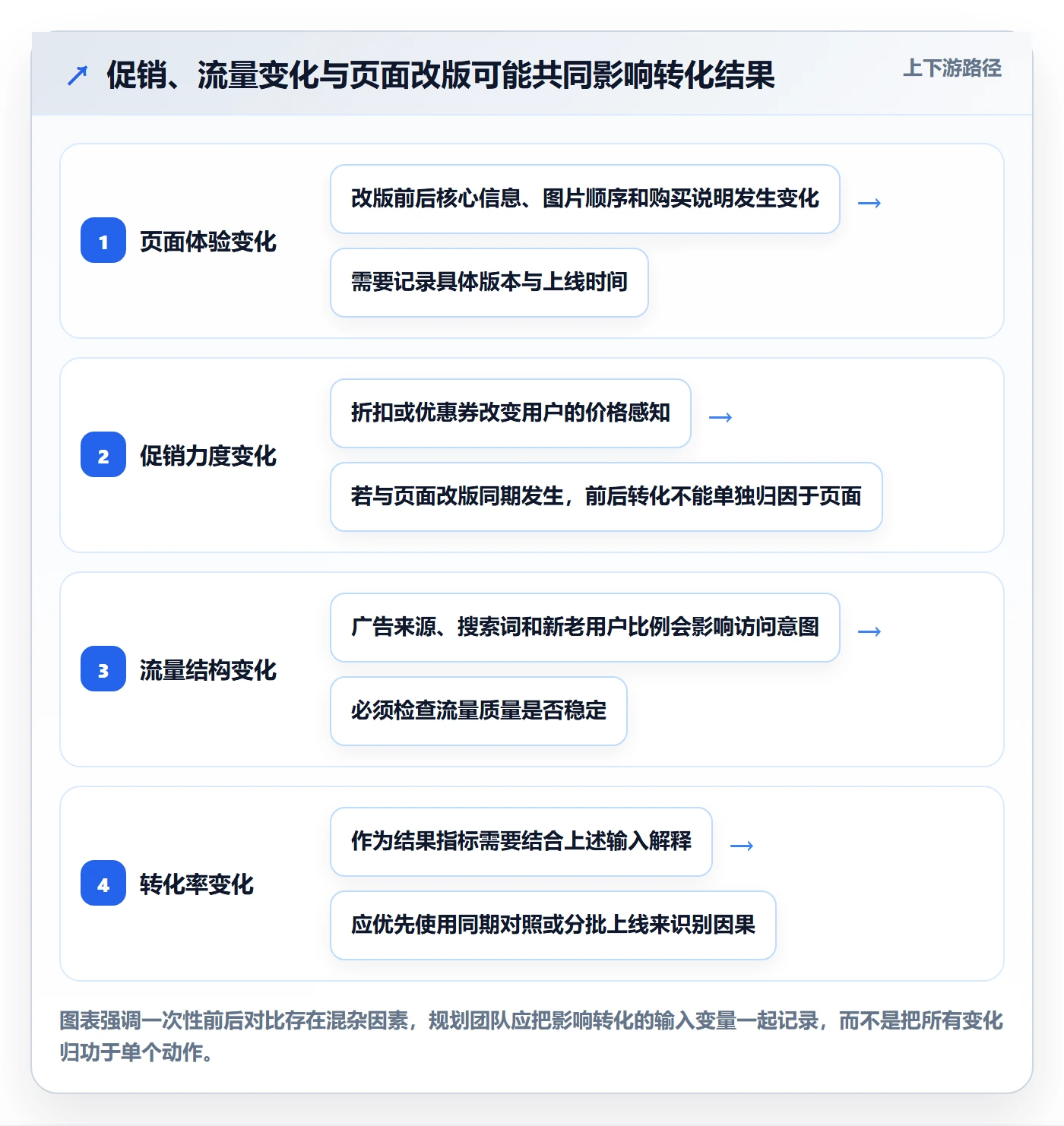 跨境电商规划方法：品牌增长与案例拆解如何衔接
