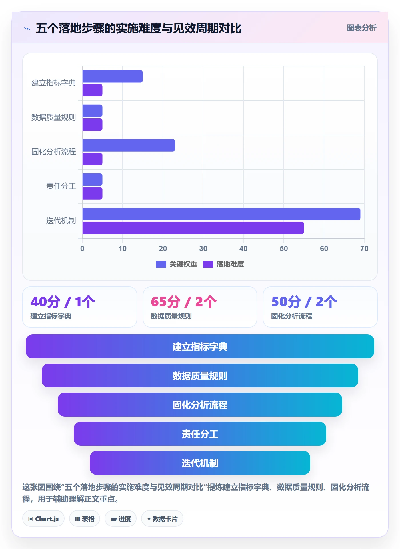 外贸数据分析平台问题诊断：市场趋势如何用标准化管理改进