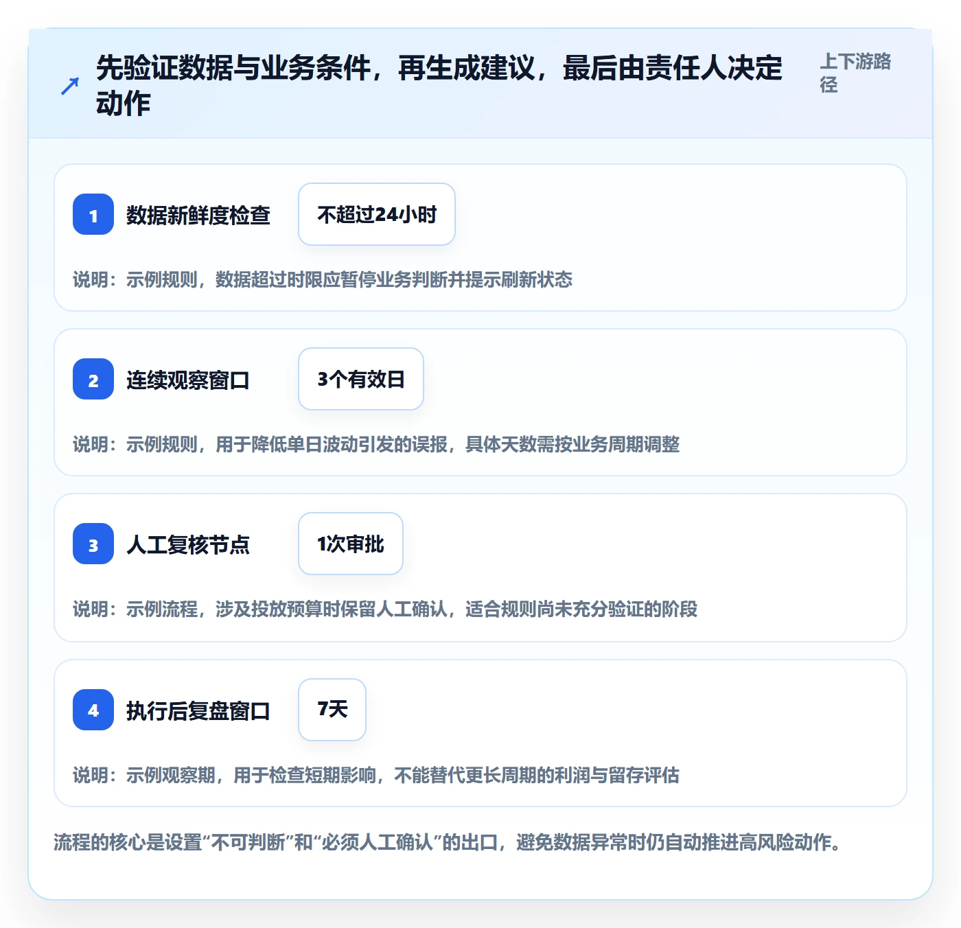 跨境电商进阶课：围绕品牌增长完善自动化方案