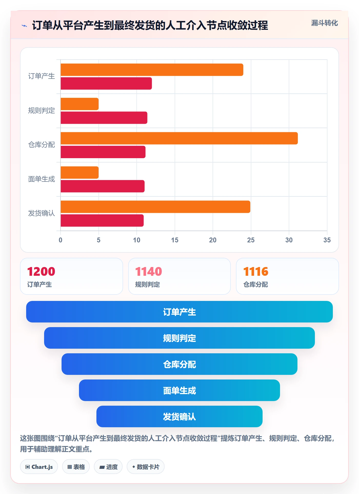 erp跨境电商进阶课：围绕系统实施完善自动化方案