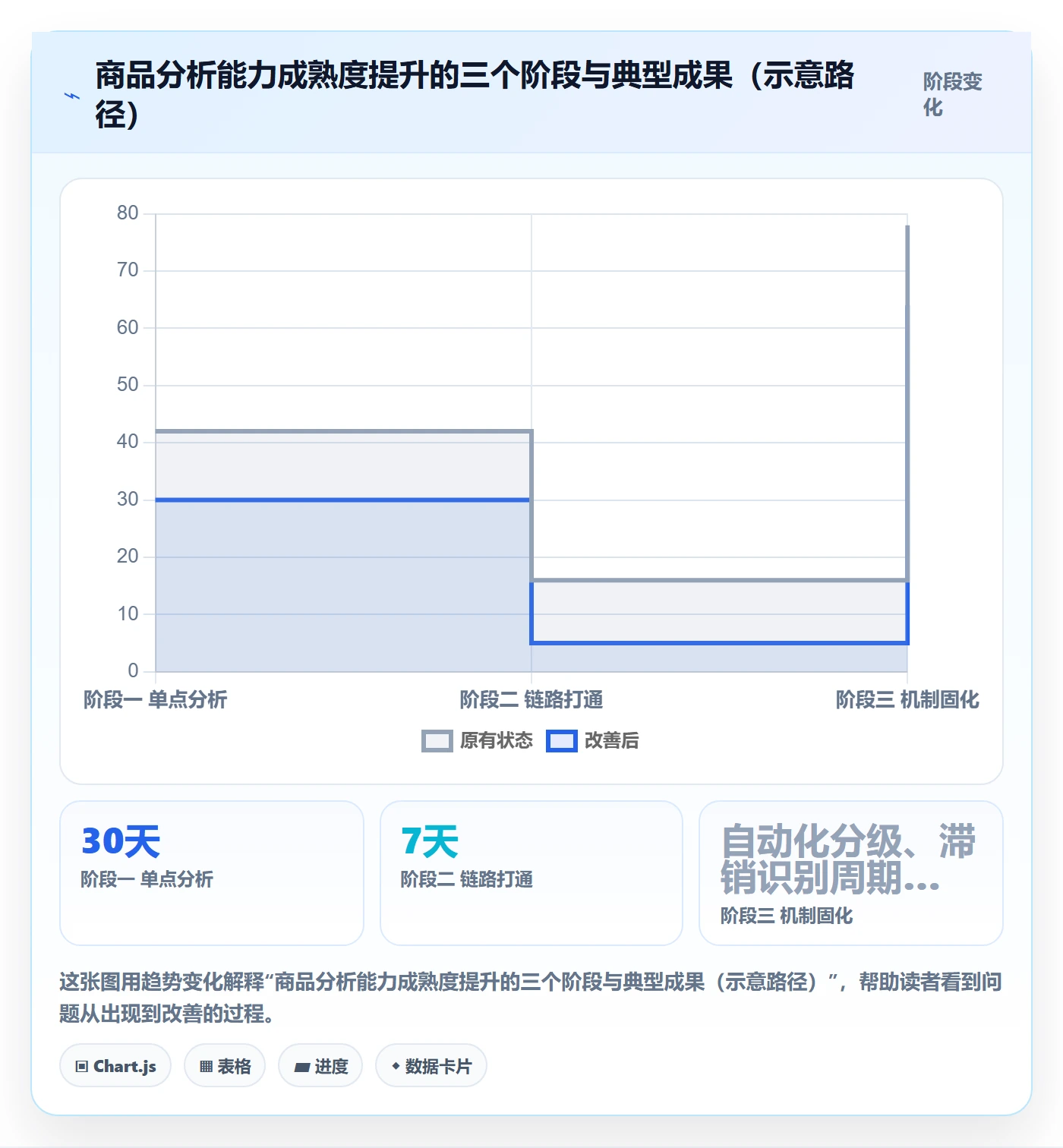 商品分析建设路线：从市场需求到成本控制分几步