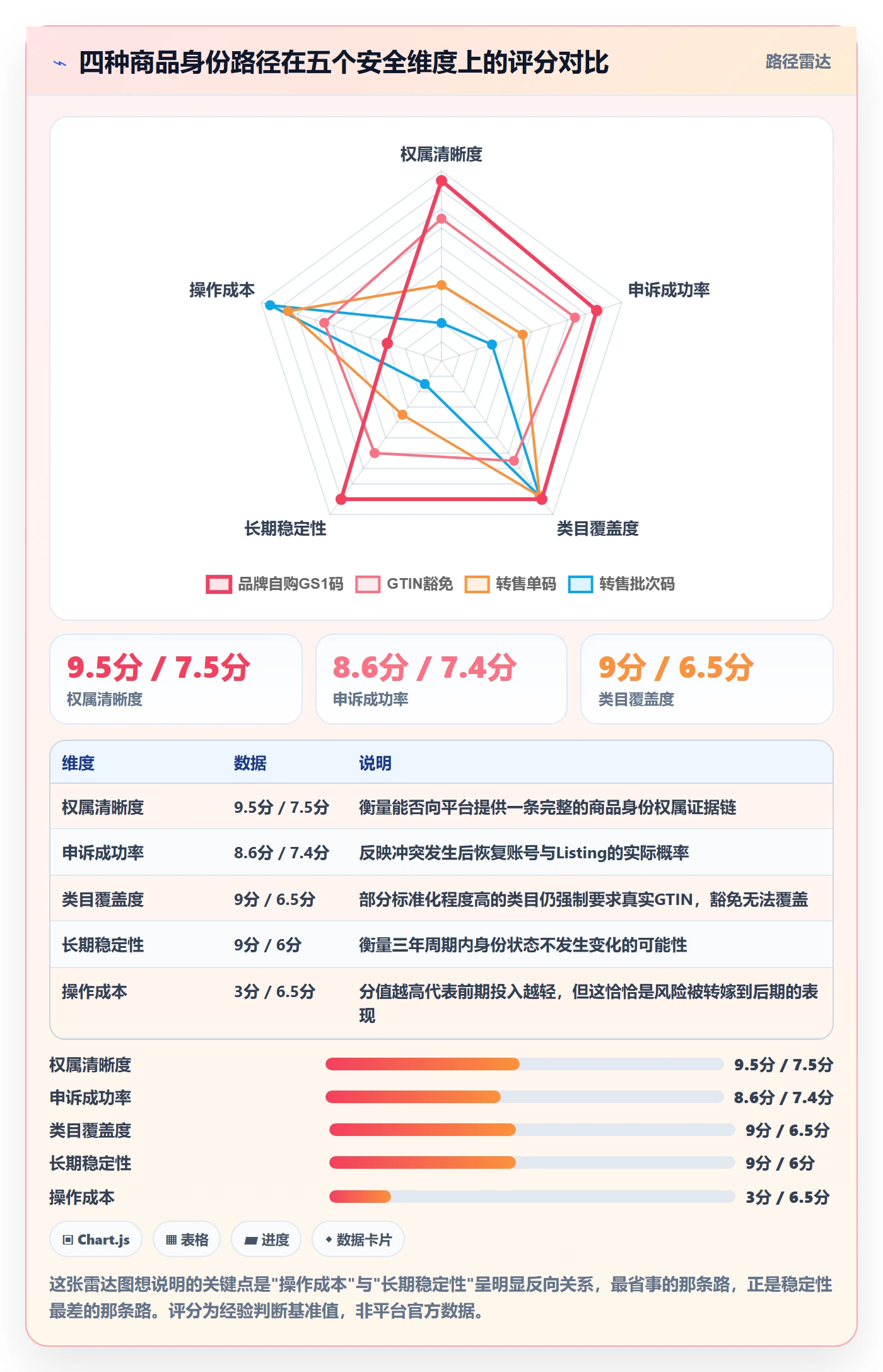 UPC码实用方法：围绕豁免申请建立账号安全