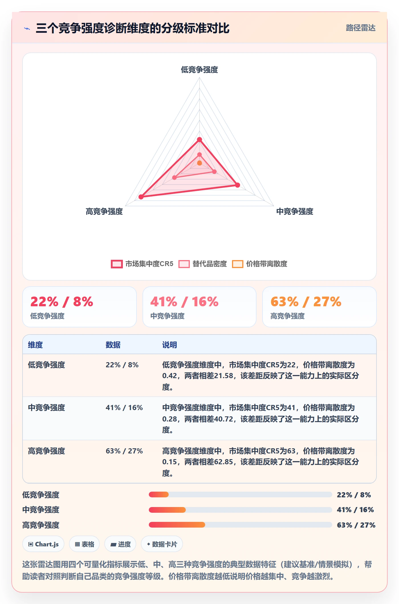商品分析改造重点：从竞争强度推进绩效考核