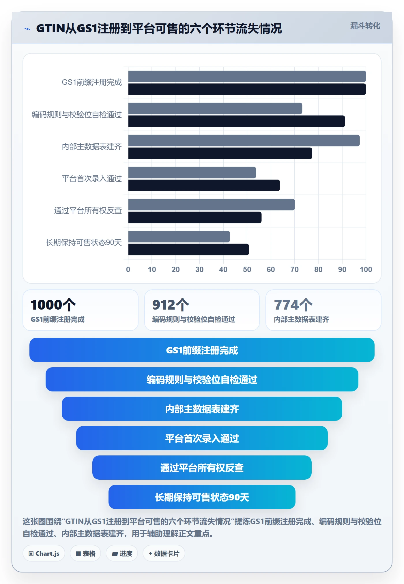 UPC码优化清单：合规风险与趋势观察的关键动作