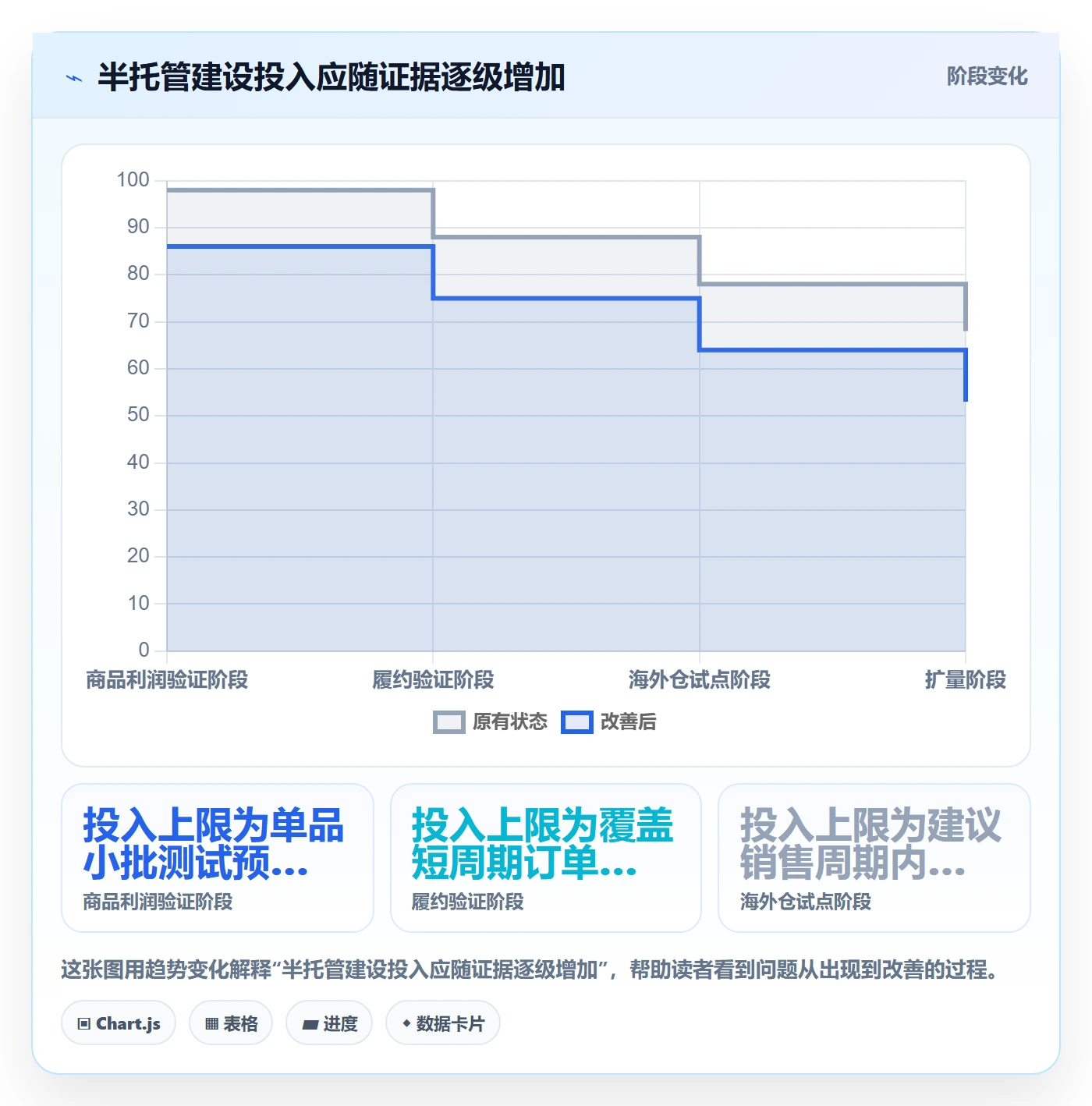 temu建设路线：从半托管模式到海外仓管理分几步