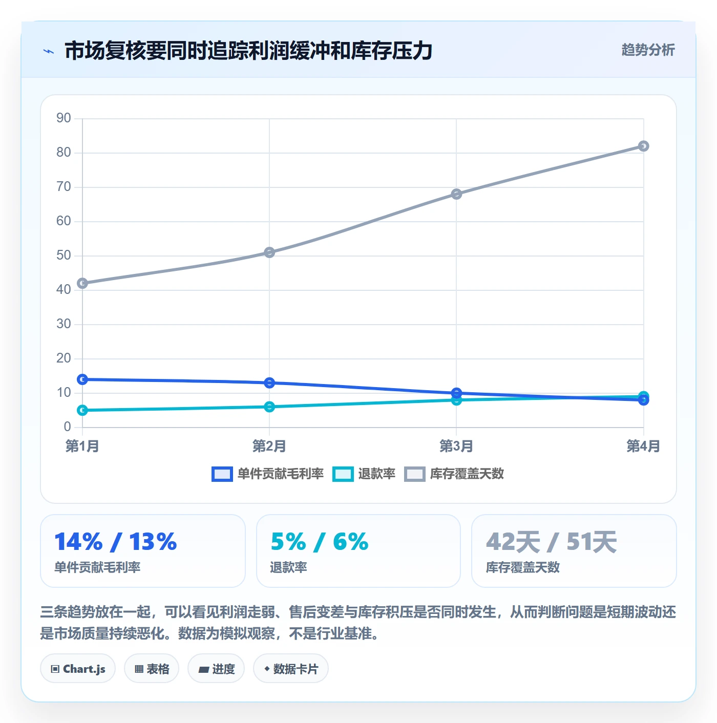 跨境电商检查方法：通过市场选择评估多店经营质量