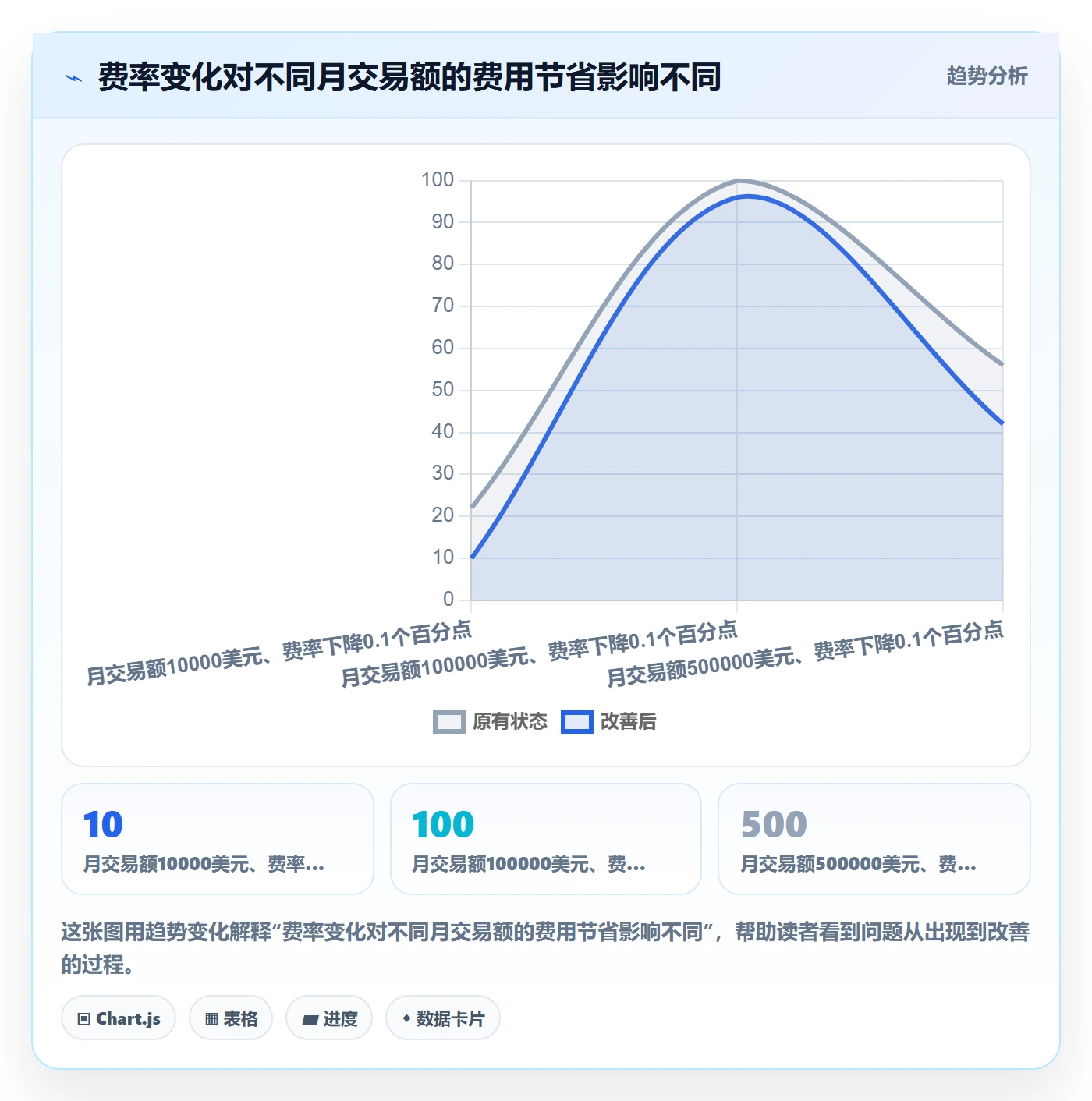 跨境电商从0到1：支付结算的定价策略与操作要点