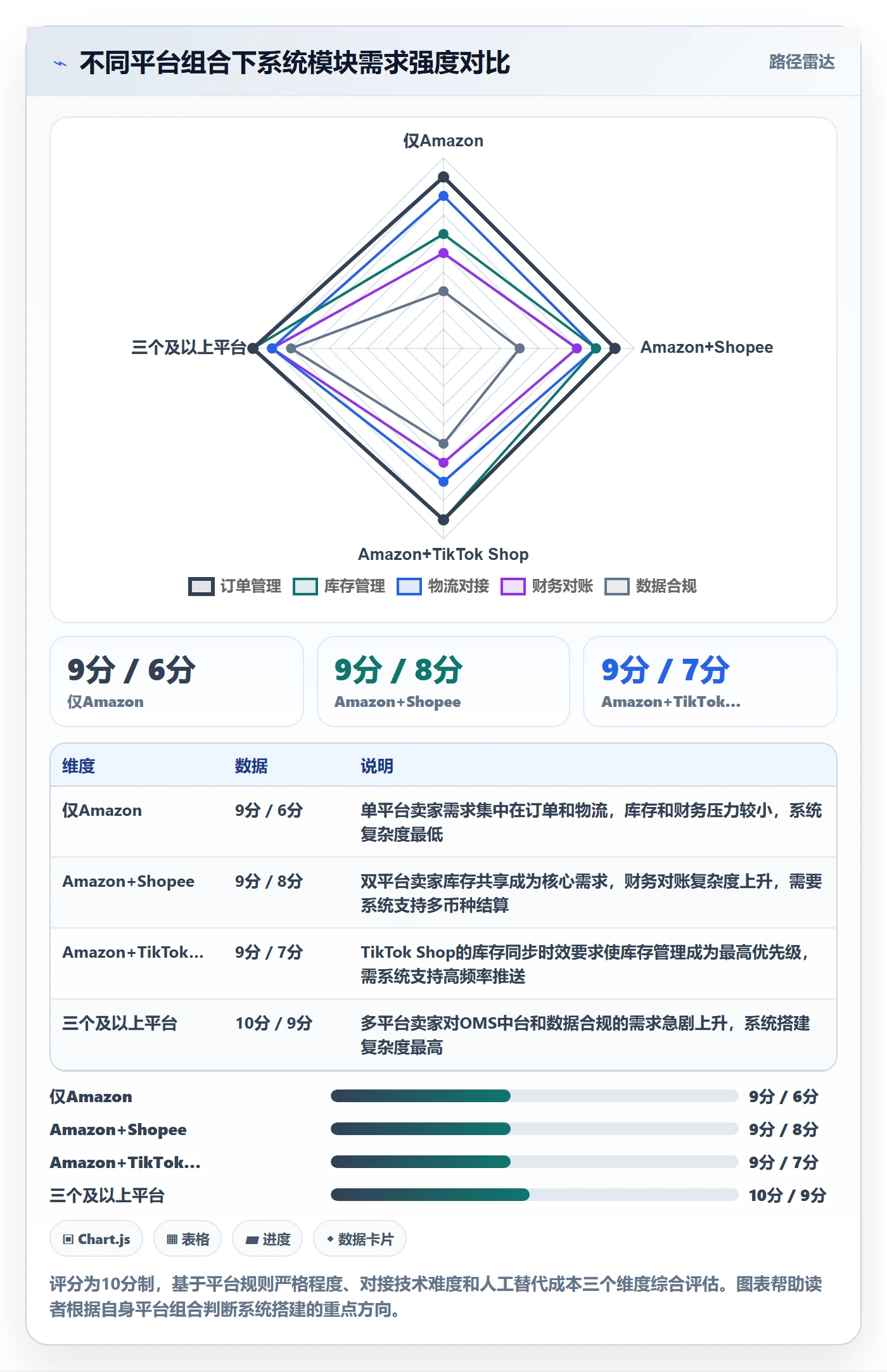 跨境电商一站式服务操作手册：平台入驻对应的系统搭建步骤