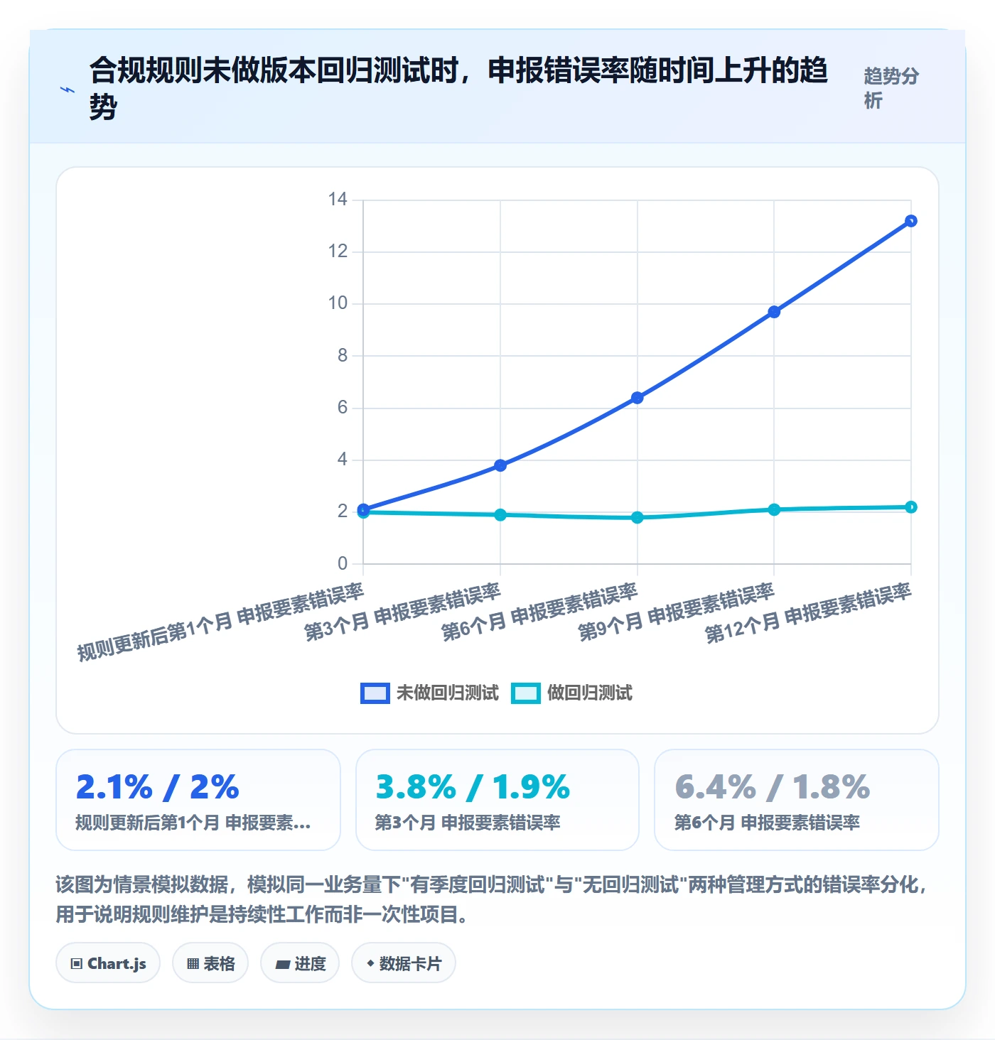 erp跨境电商执行标准:物流对接环节如何体现合规管理