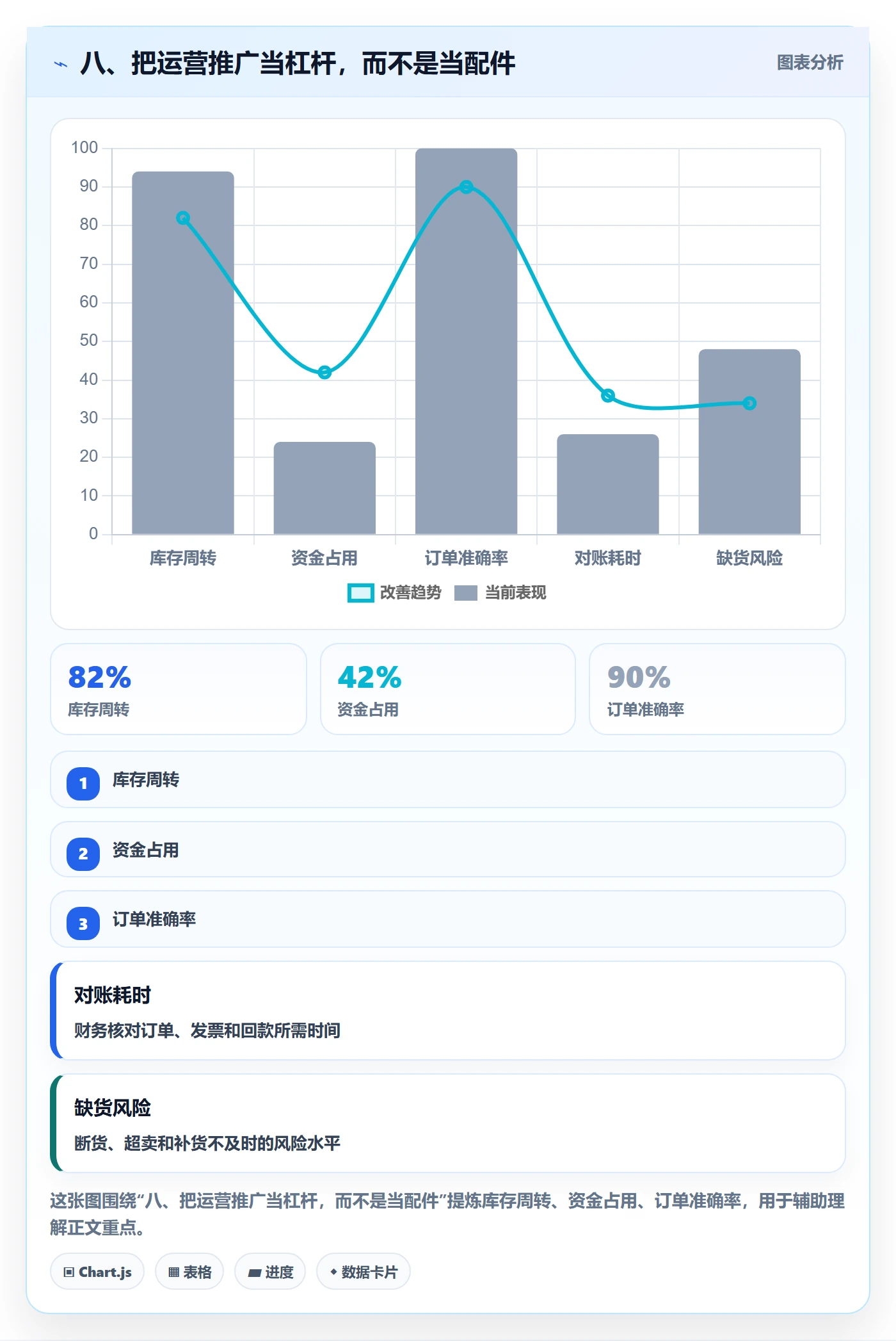八、把运营推广当杠杆，而不是当配件