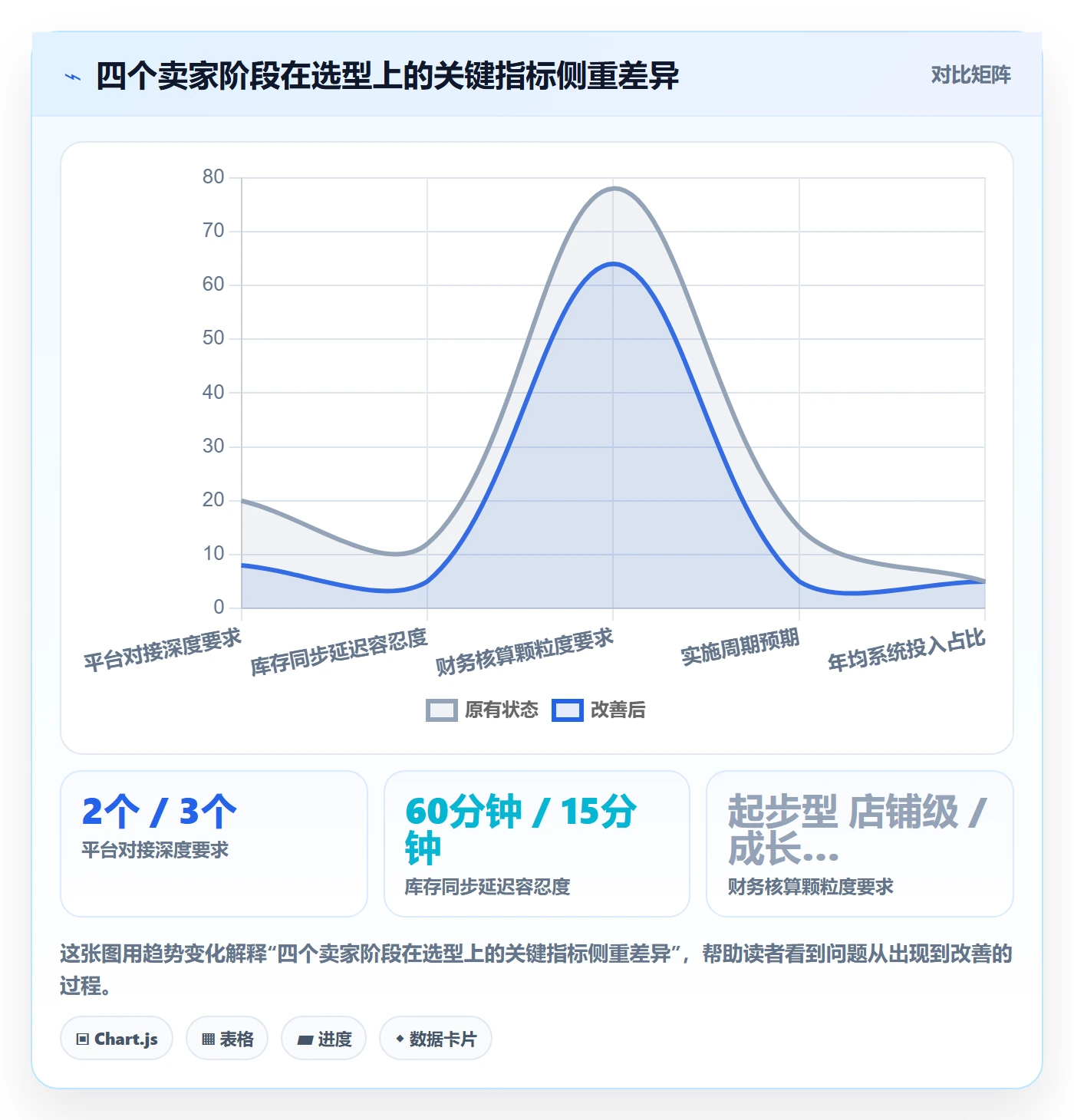 erp跨境电商场景解析:多平台刊登中的选型方法怎么处理