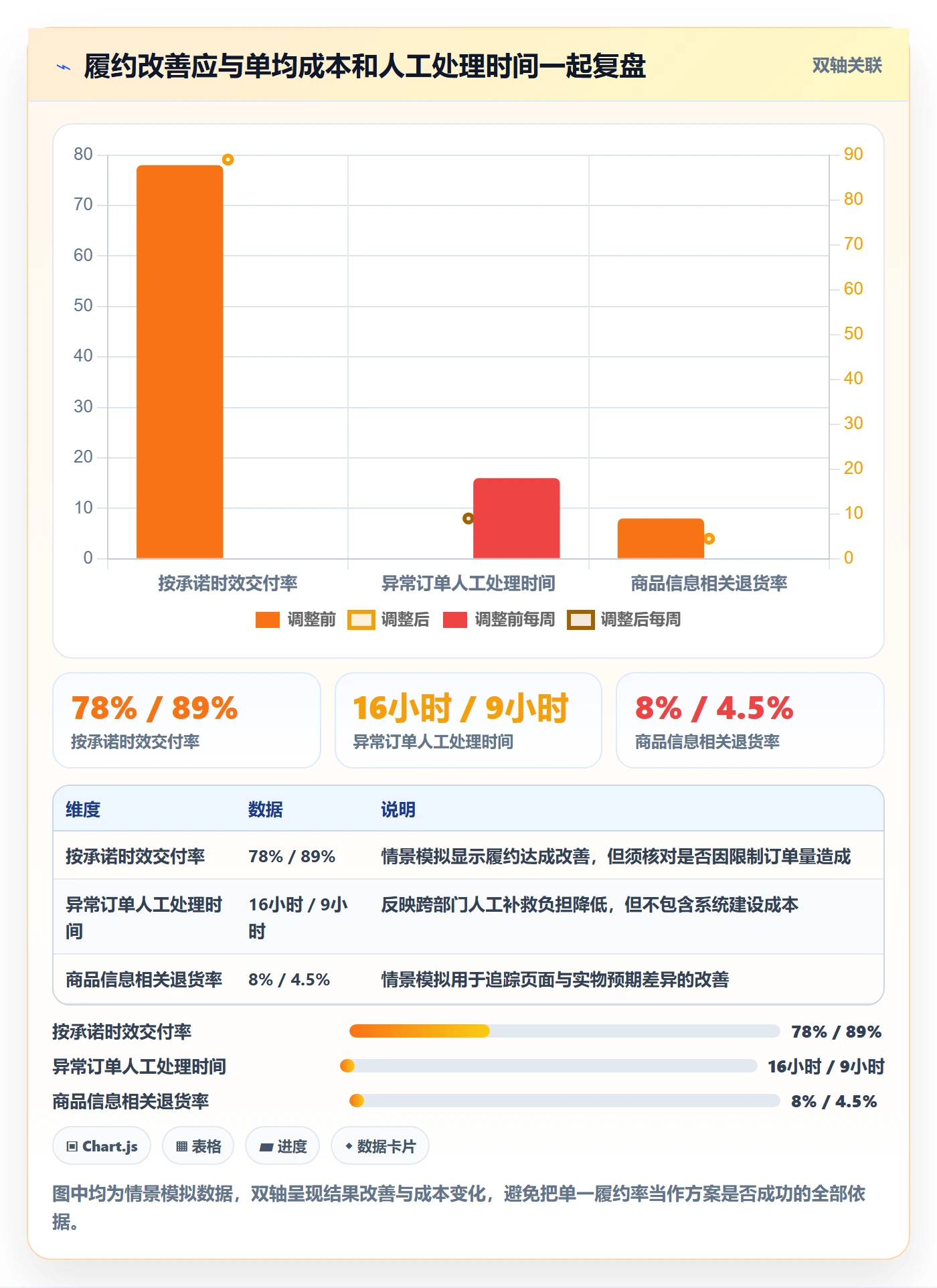 跨境电商工作指南：用供应链协同解决本地化运营问题