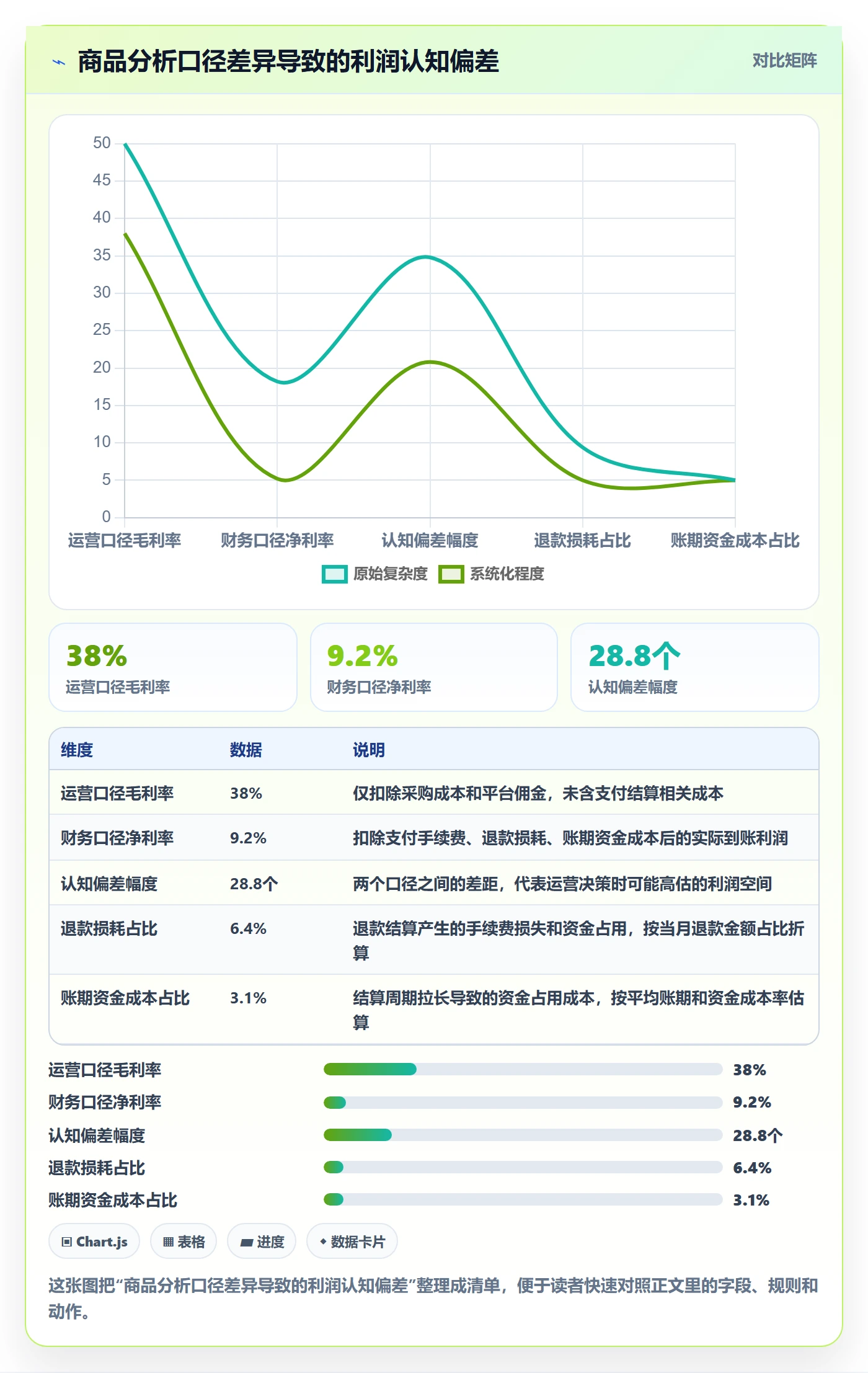 商品分析怎么管？以利润空间为核心的支付结算方案