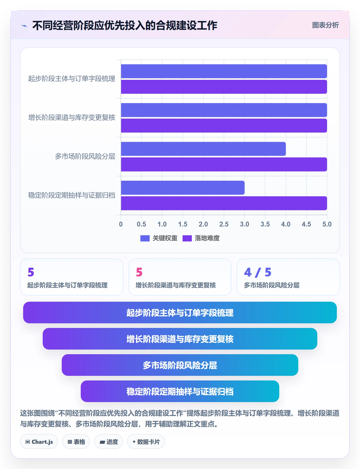 跨境电商基础课：税务合规相关的品牌建设一次讲透