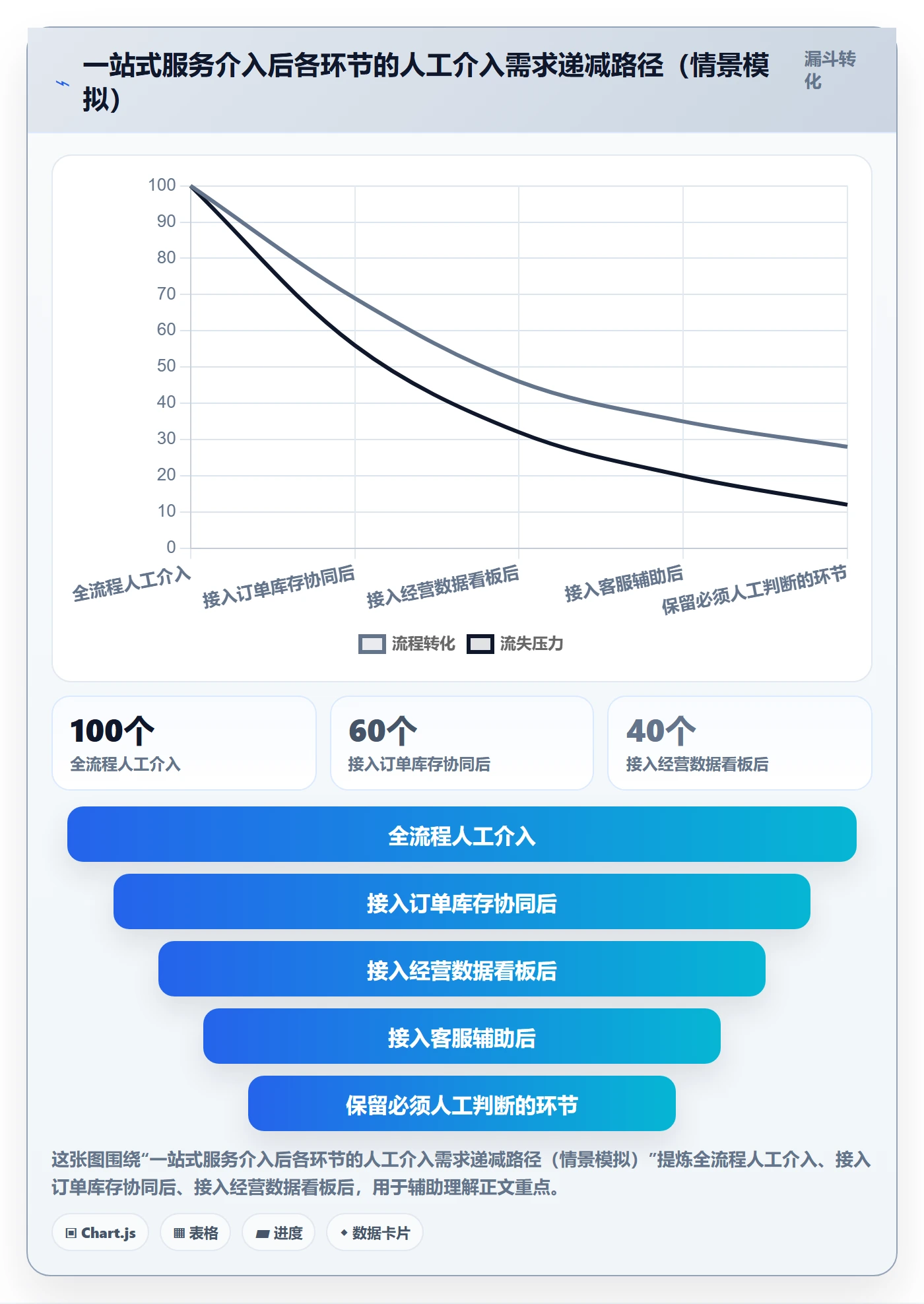 跨境电商一站式服务实践指南:平台入驻的日常管理怎样更有效