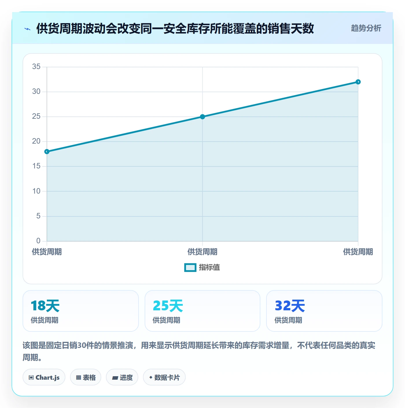 temu基础课：半托管模式相关的旺季准备一次讲透