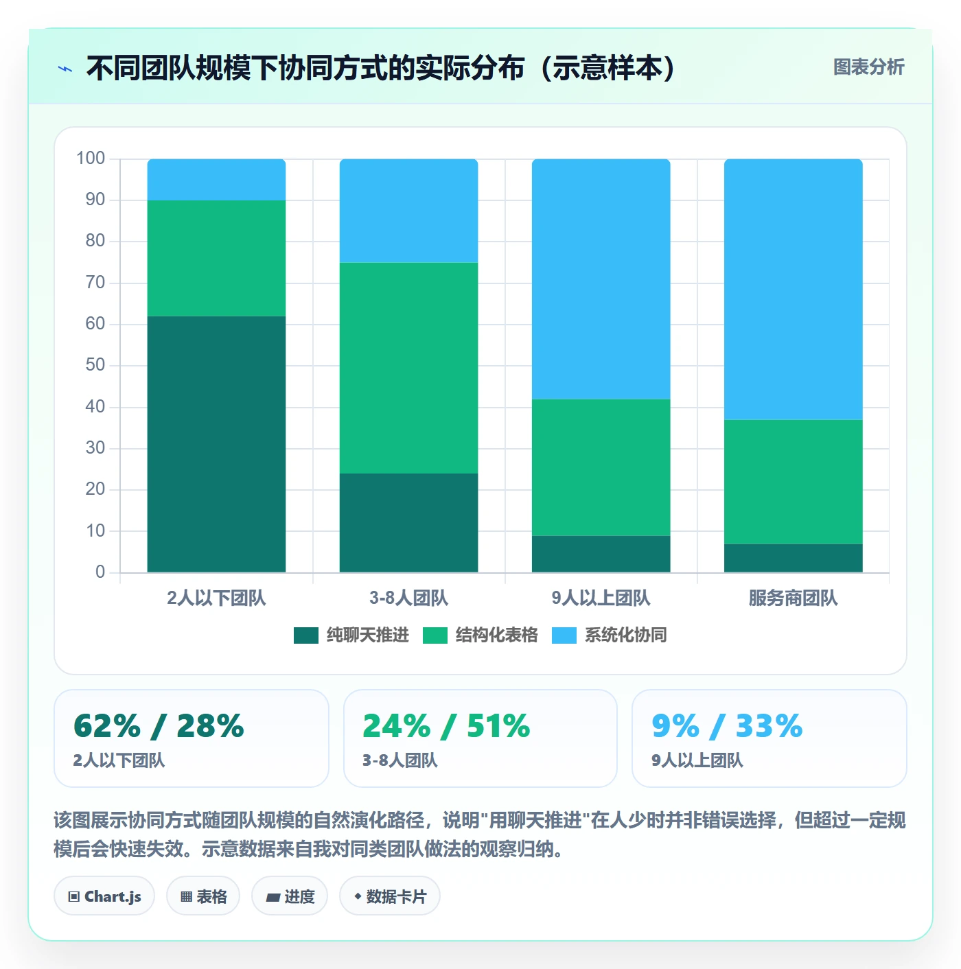 UPC码场景解析：豁免申请中的团队协同怎么处理