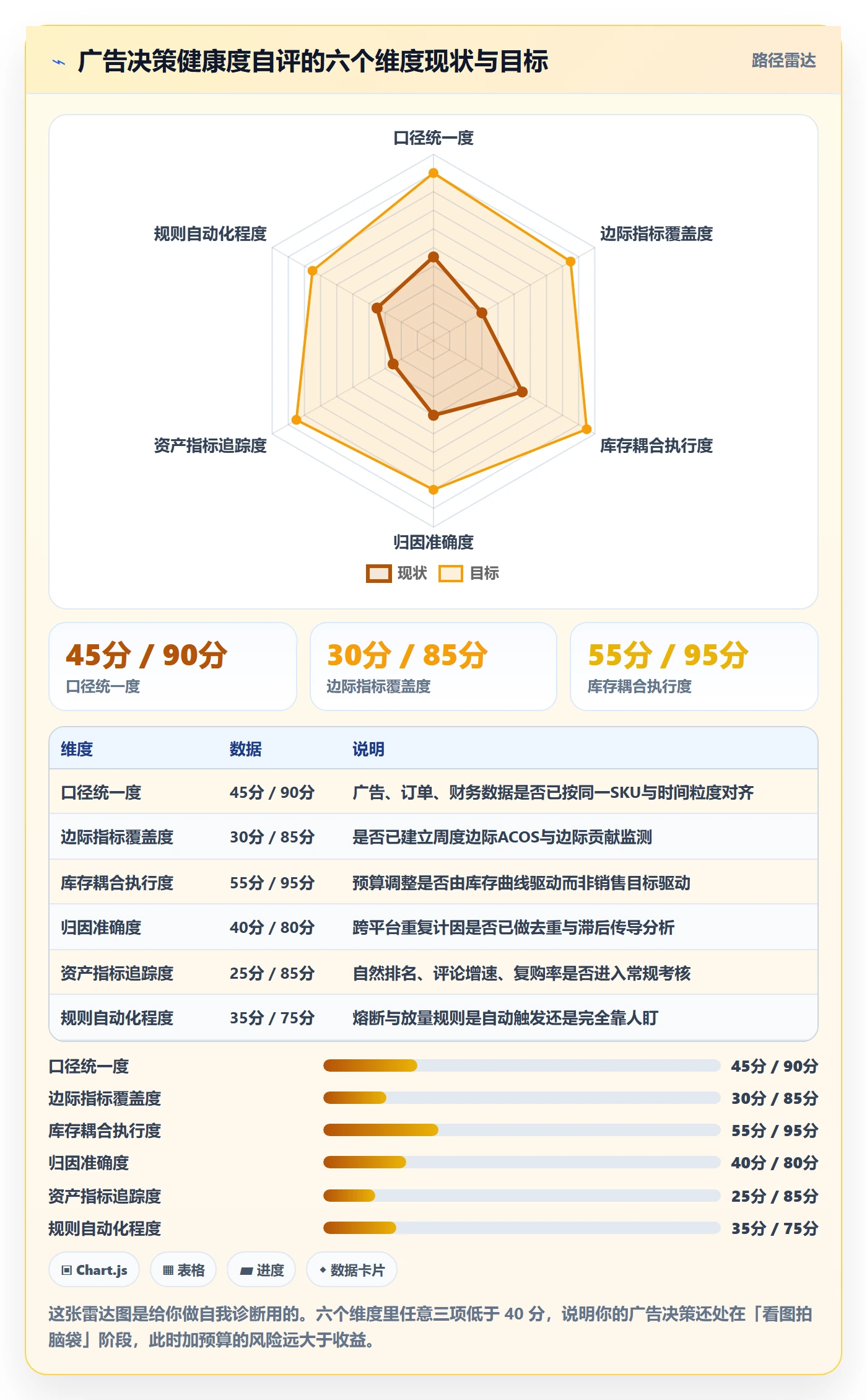 跨境电商运营决策指南：用进阶玩法判断广告投放方案