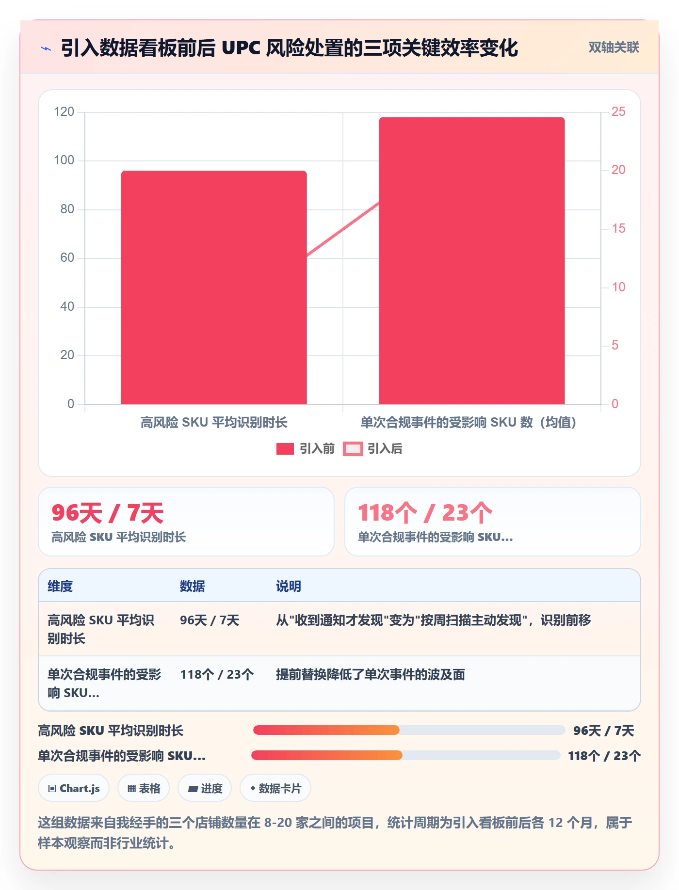 UPC码操作手册：合规风险对应的店群管理步骤