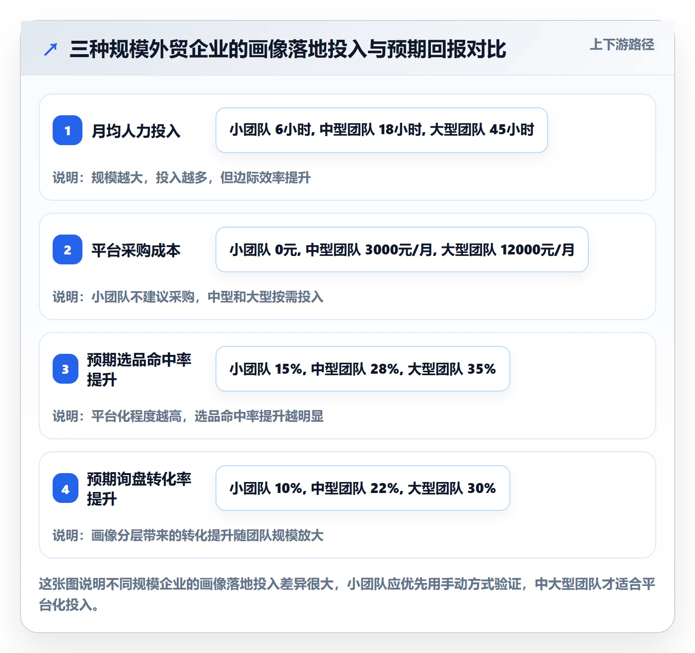 外贸数据分析平台怎么落地？从客户画像讲清常见误区