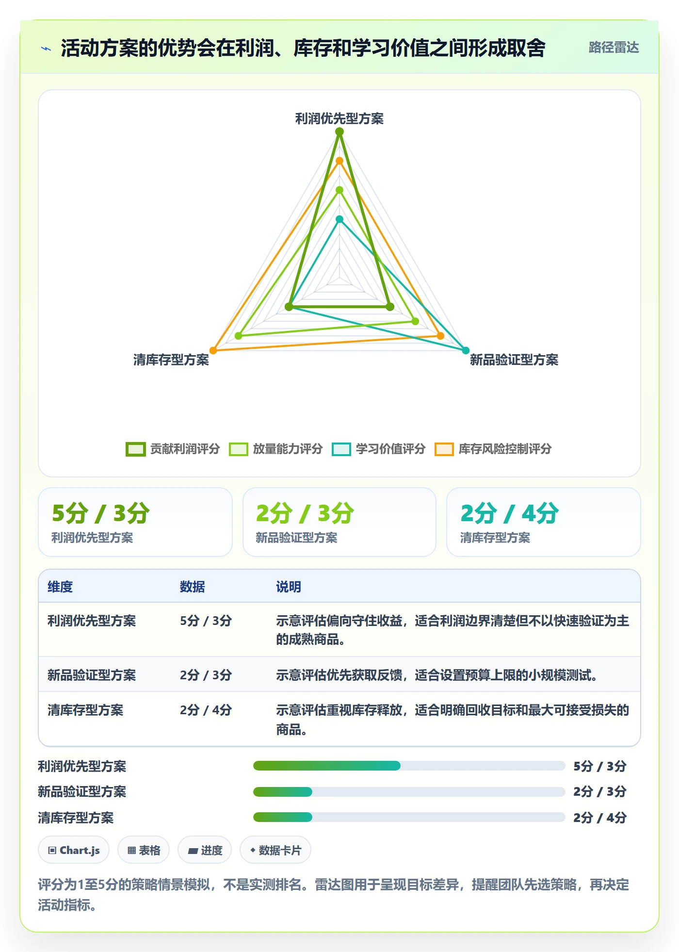 temu管理模板：围绕活动流量开展增长策略