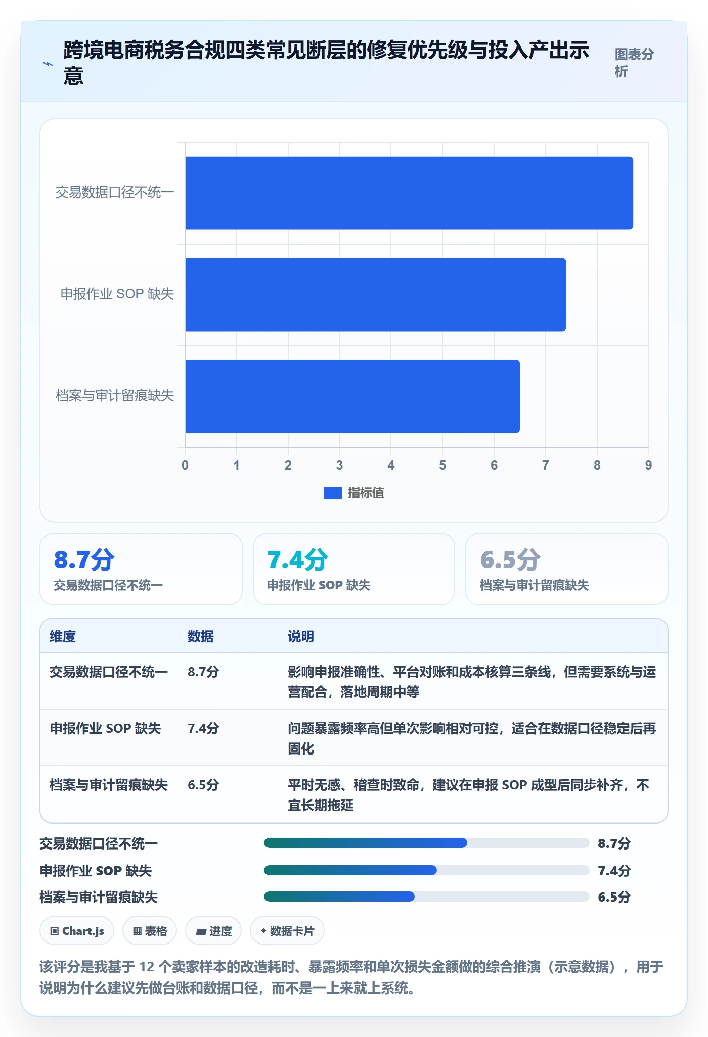 跨境电商一站式服务升级方案：用标准化管理改善税务合规