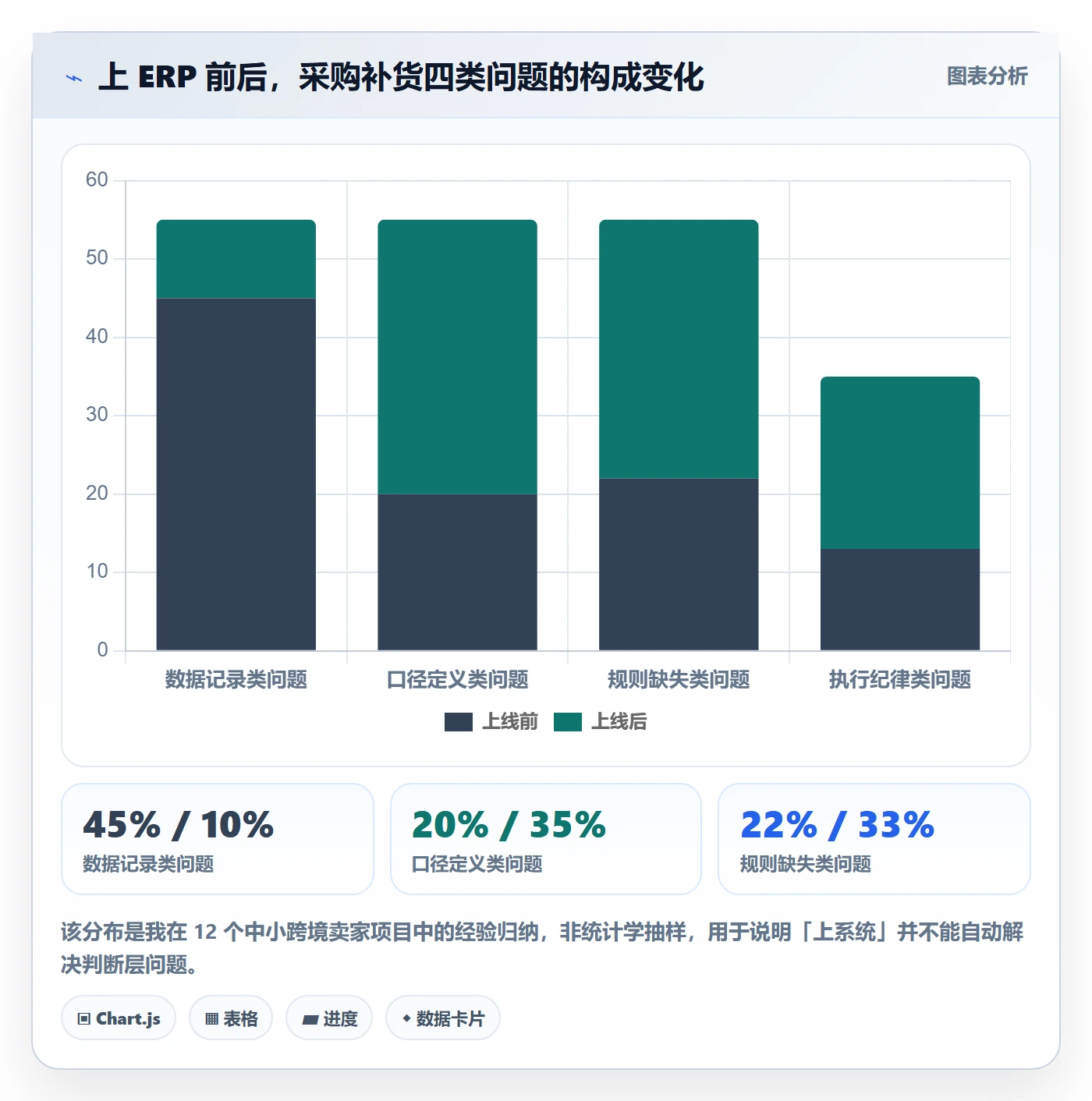 erp跨境电商怎么优化？先从采购补货的日常管理入手
