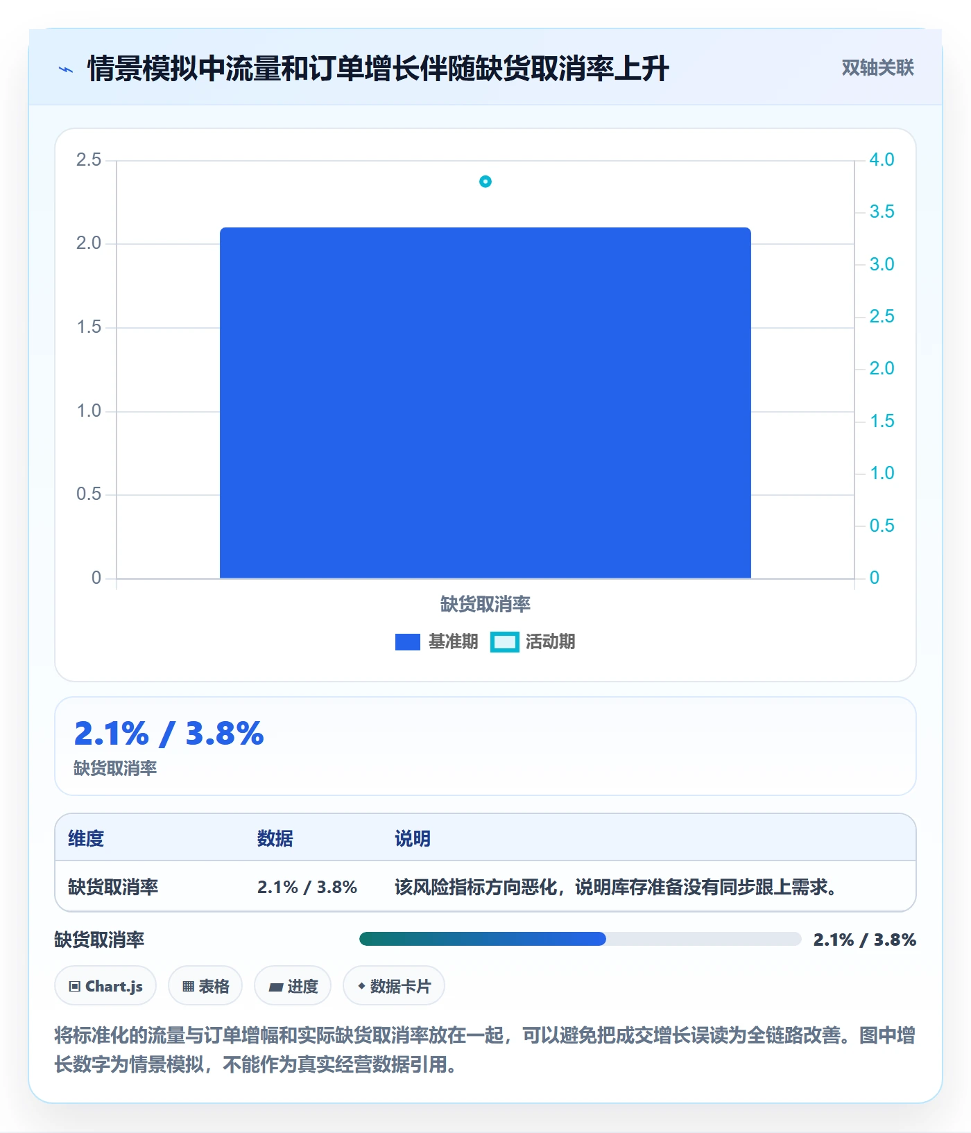temu实战复盘：从活动流量验证店群管理效果
