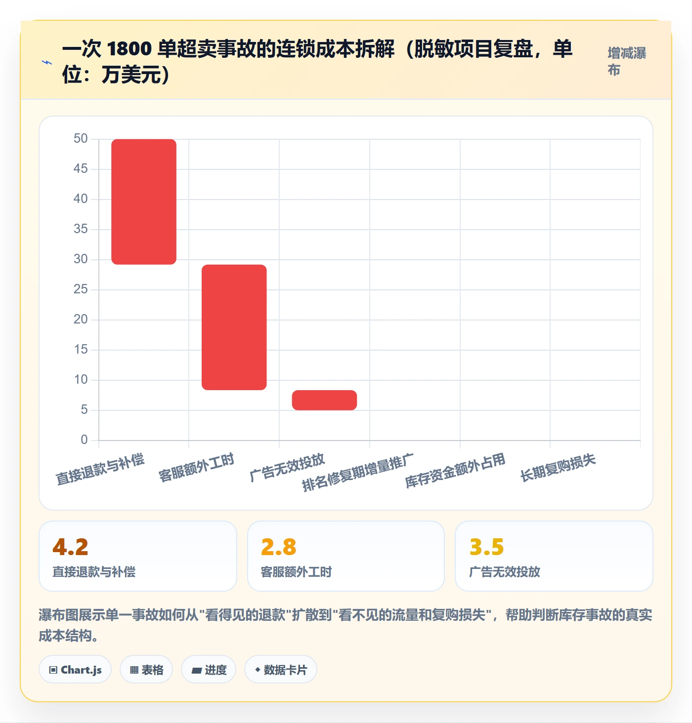 erp跨境电商怎么优化？先从库存管理的品牌建设入手