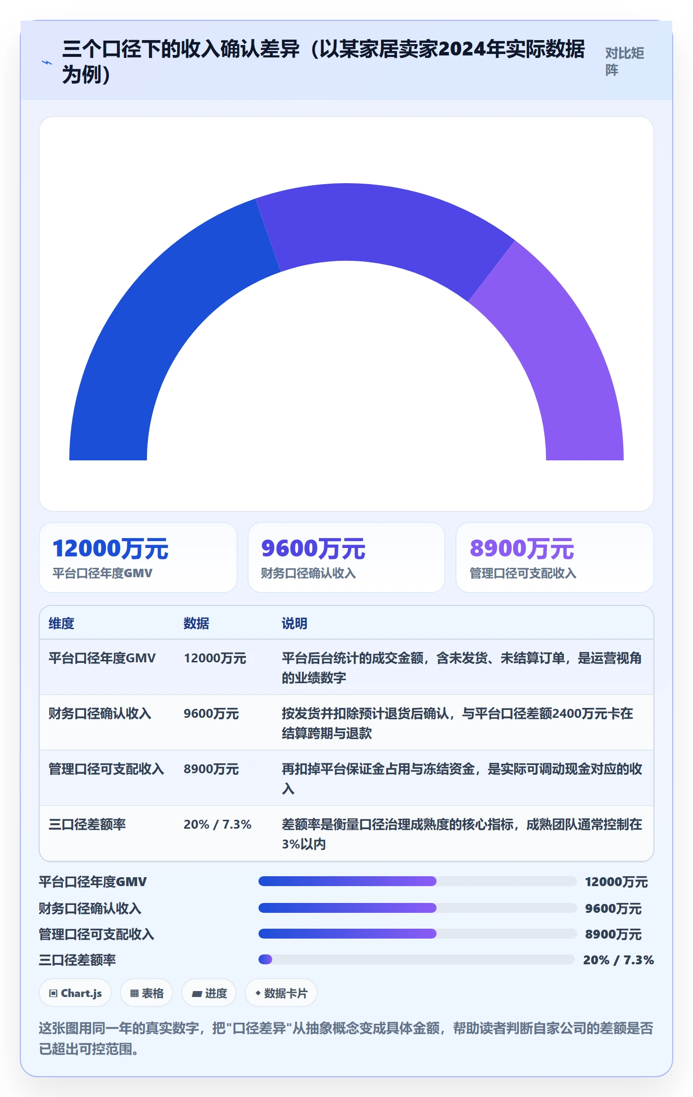 erp跨境电商管理要点：财务核算的年度规划如何设计