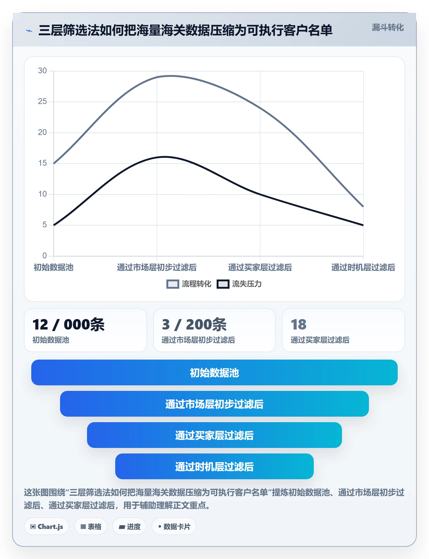 外贸数据分析平台使用技巧：海关数据对应的中小商家方法